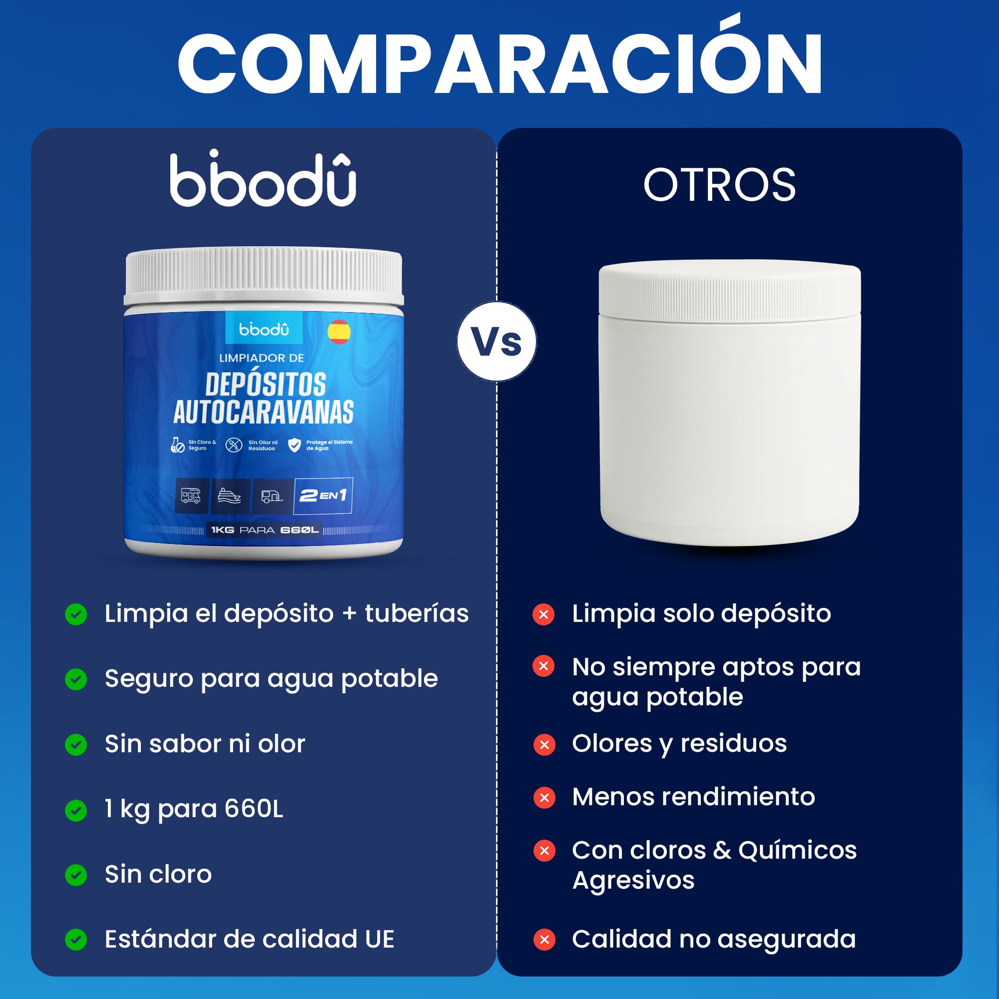 Limpiador 2en1 para Depósitos de Autocaravanas 1 KG | Limpia & Desincrusta con Oxígeno Activo | Sin Olor - Elimina Biofilm y Suciedad | Perfecto para Autocaravanas, Caravanas y Barcos