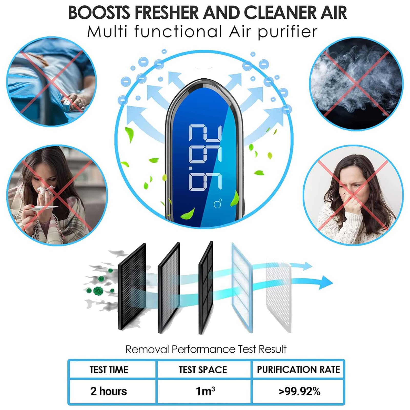 Collar purificador de aire personal, ionizador portátil con control de temperatura y humedad, purificador de aire recargable portátil para coche, oficina, dormitorio y avión