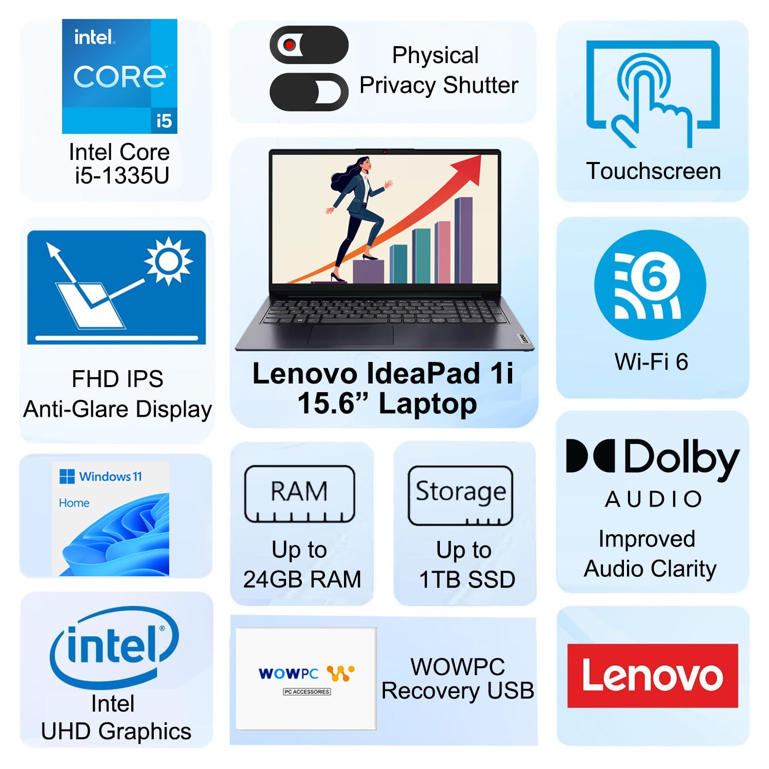 Lenovo IdeaPad 1i 15.6” FHD Touchscreen Laptop, 13th Gen Intel Core i5-1335U, 16GB RAM, 256GB SSD, Wi-Fi 6, SD Card Reader, Dolby Audio, Built-in Webcam, Windows 11 Home, WOWPC Recovery USB Included