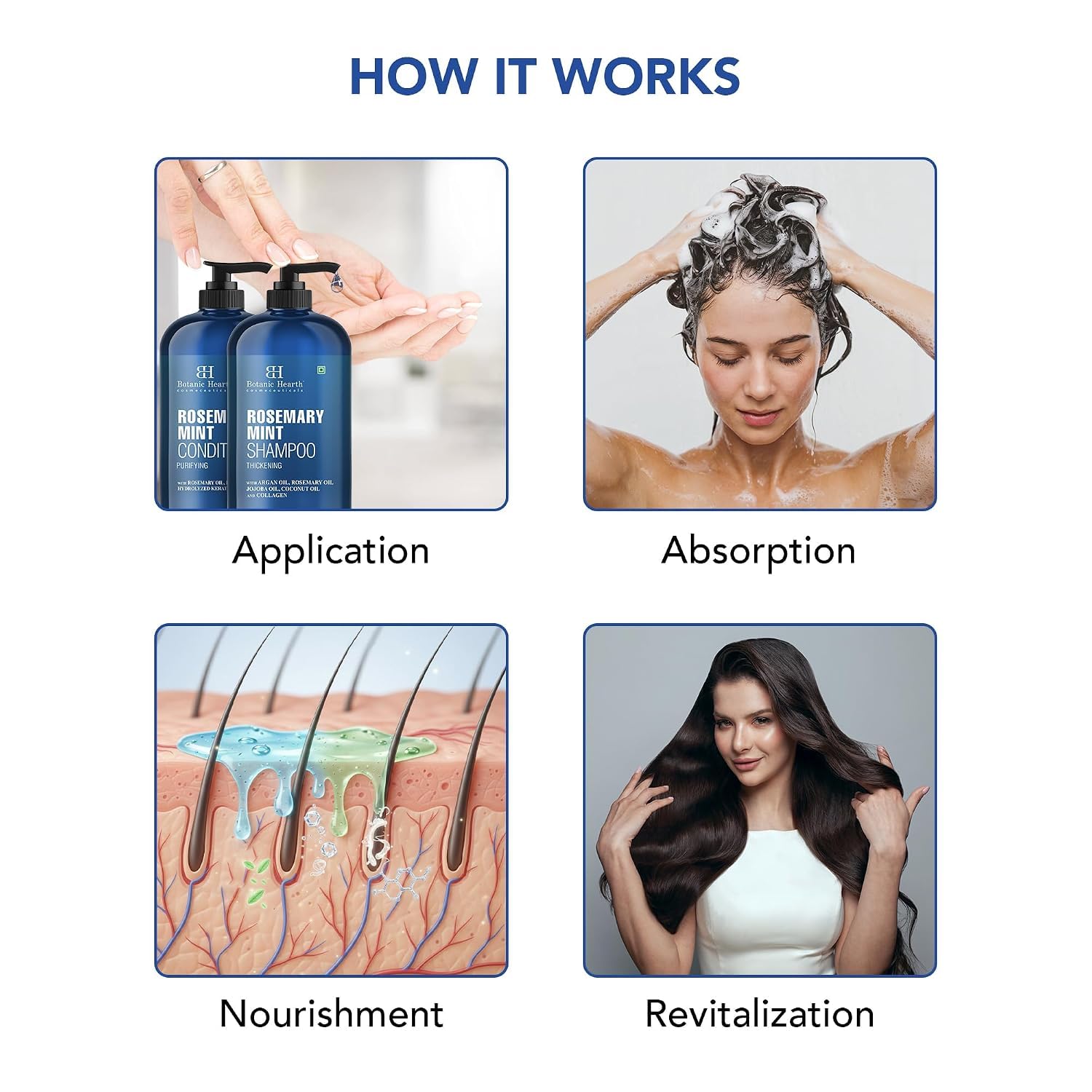 Botanic Hearth Shampoo and Conditioner Set