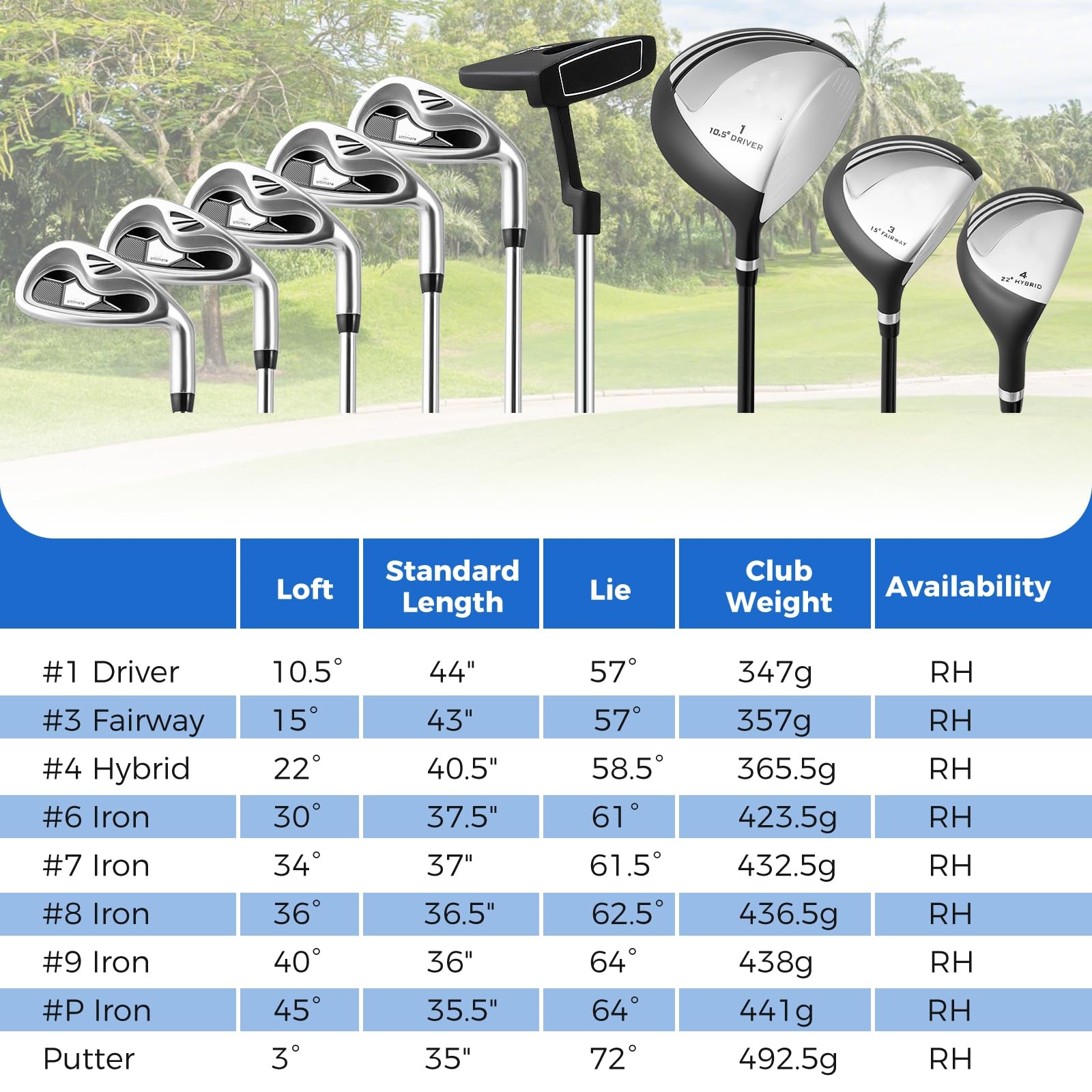 LIFEZEAL Komplettes Golfset für Herren, Golfset tragbar rechts, Stativtasche mit 7 Fächern, Putter, 3 Holz: Driver #1, Fairway #3, Hybrid #4, 5 Nadeln: #6, #7, #8, #9, Pitching Wedge