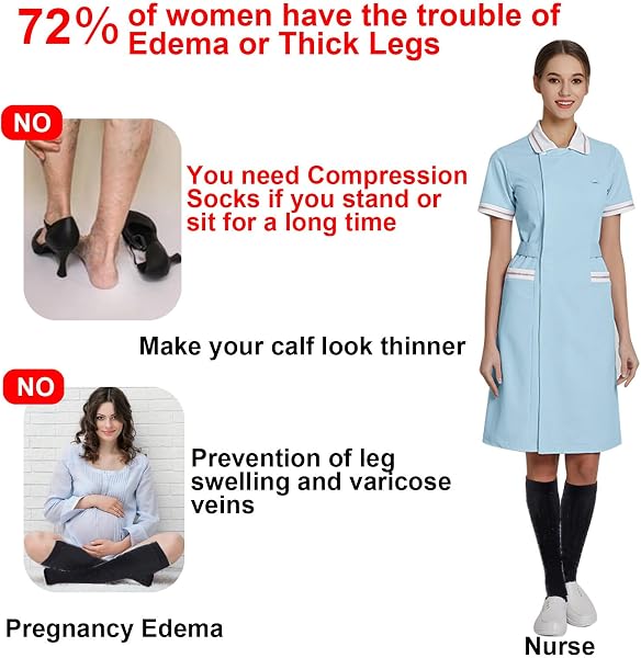 Compression Socks for Women Men, 2/3/4/6 Pairs 20-25mmHg Knee High Socks Compression Stockings for Sport, Athletic, Edema, Diabetic, Varicose Veins, Travel, Pregnancy, Nursing - 3