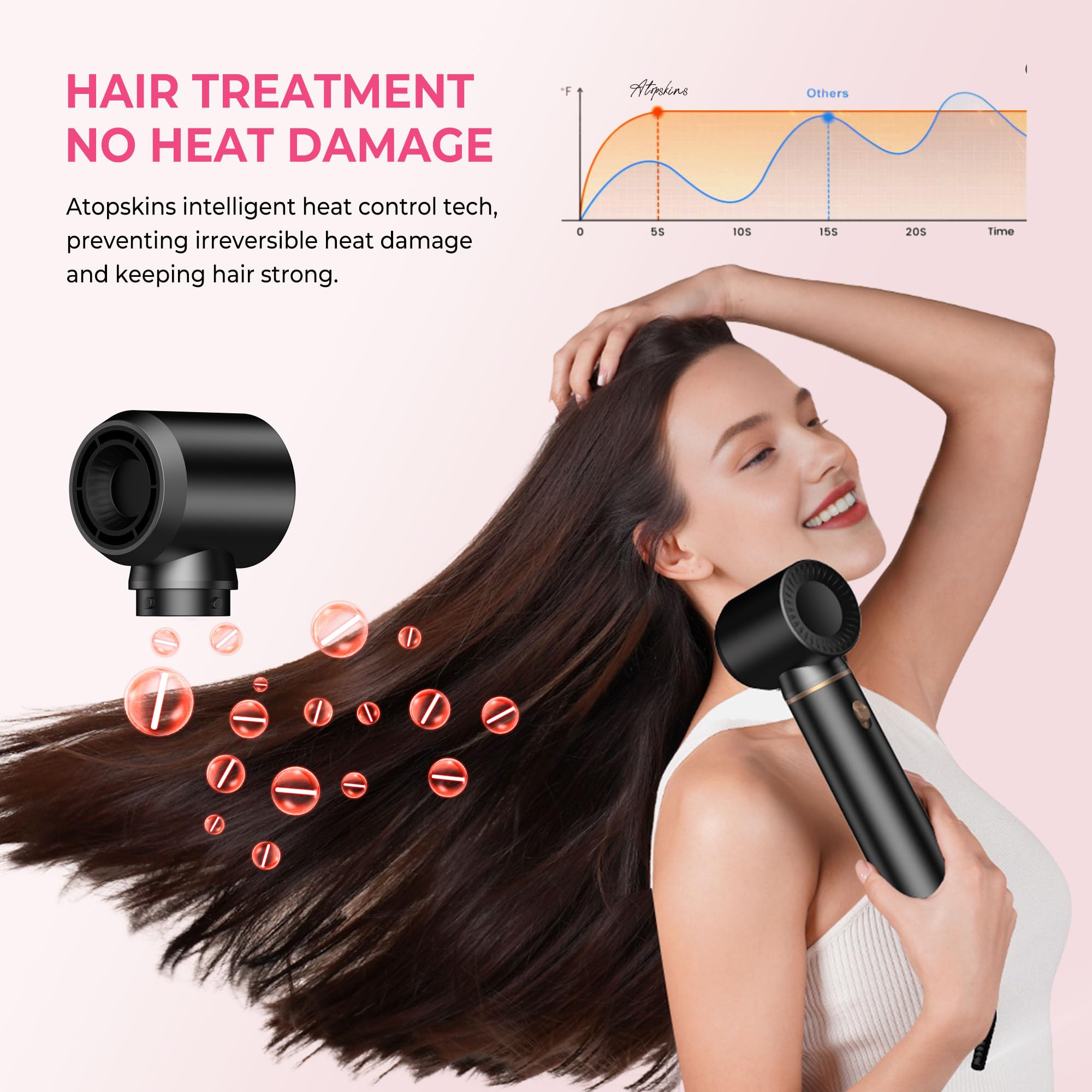 Atopskins 5-in-1 Blow Dryer Brush Set, 1000W Hot Air Styler