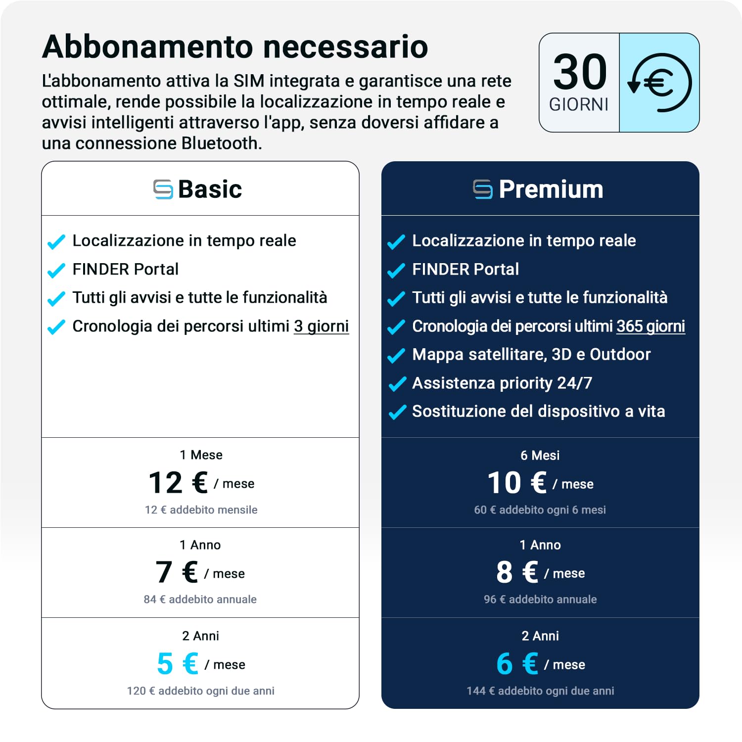 Salind 08 4G, OBD GPS Tracker, Localizzatore per Auto, Camion e Altri Veicoli, Geocalizzatore Gps con App e Connessione Diretta alla Presa OBD, Monitoraggio Percorso in Tempo Reale Tramite App