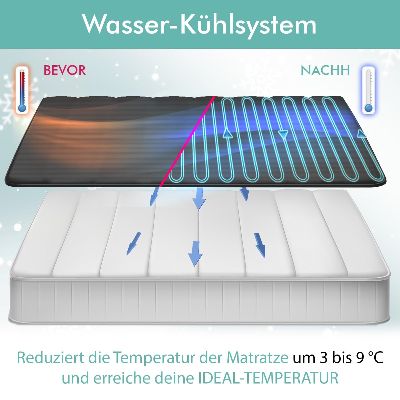 B10 Kühlmatte Bett Twin - Kühlende Matratzenauflage für Heiße Schläfer | Nachtschweiß bekämpfen ohne hohe Kosten - 100% Baumwolle, kühlt 4-7°C, Kühlmatte Bett mit 4 Stufen & Fernbedienung.