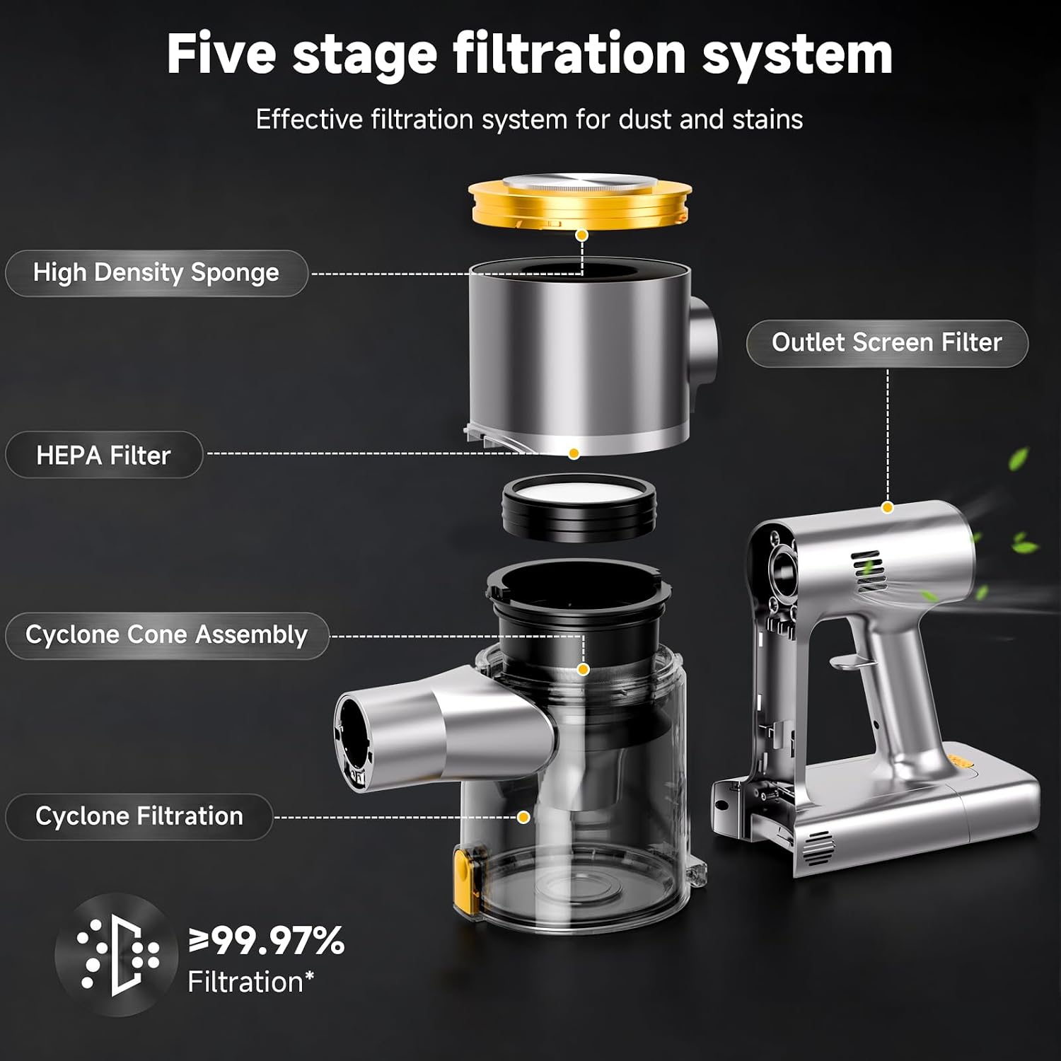 Condition photo showing New/Like New for cordless stick vacuum cleaner - 40kpa powerful suction vacuum with 45 min runtime, detachable battery, anti-tangle & 1.5l dust cup, 8 in 1 vacuum cleaner for pet hair, carpet, hardfloor, yellow