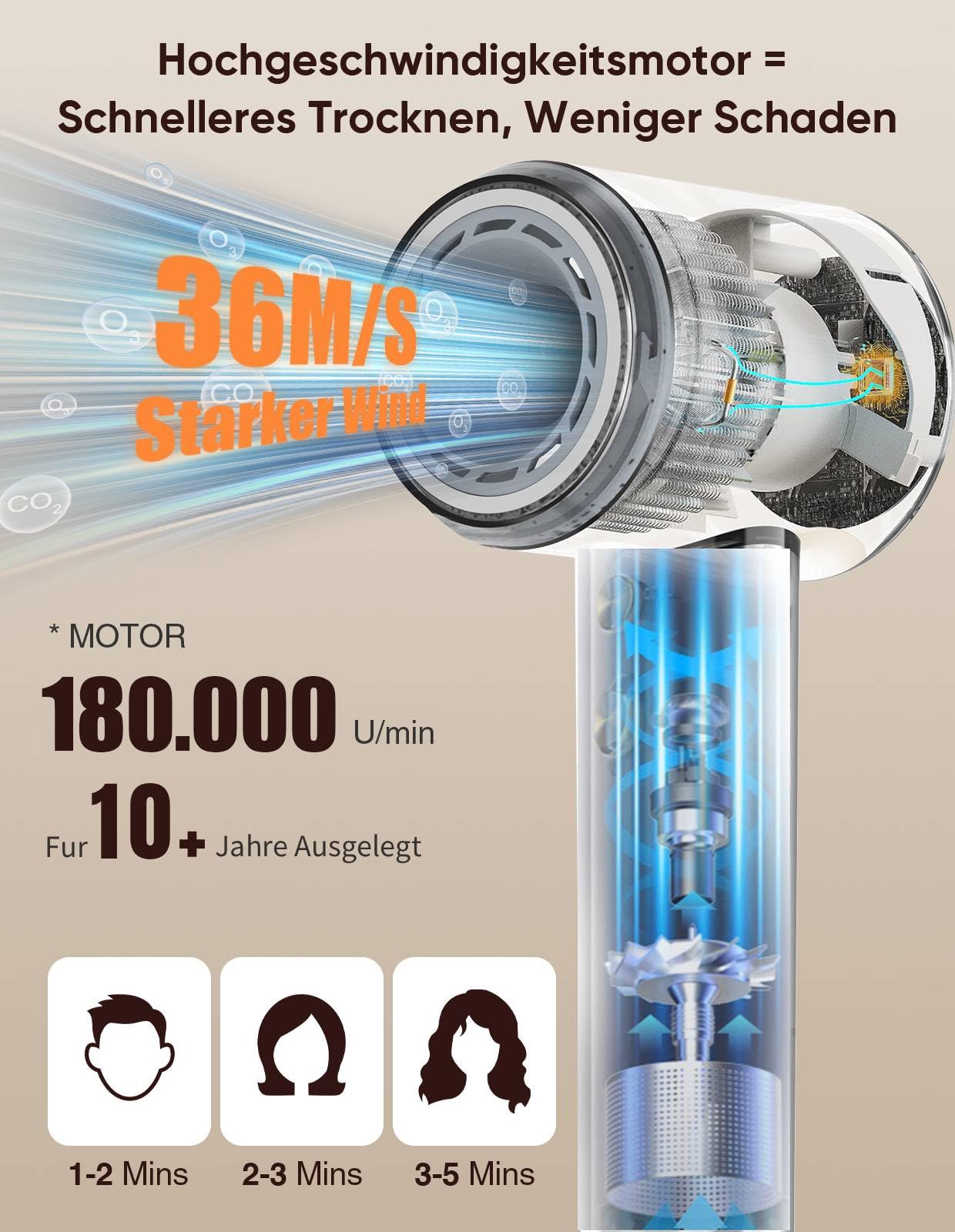 Secador De Pelo, Secado Rápido 3 Min, Iónico 180.000 Rpm, 300 Millones De Iones Negativos, Bajo Ruido, Termocontrol, Viaje, Con Difusor Y Boquilla Magnéticos
