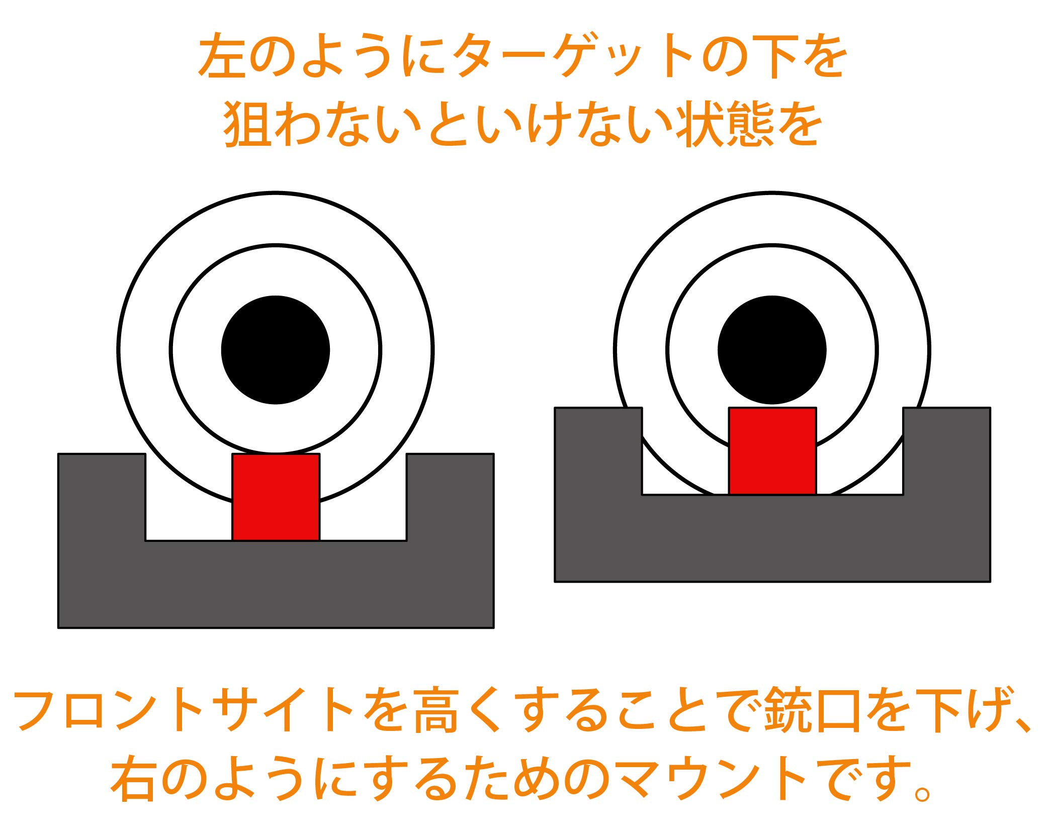 Amazon | Y's-lab APS-3フロントサイト用高さ調整マウント約2[mm