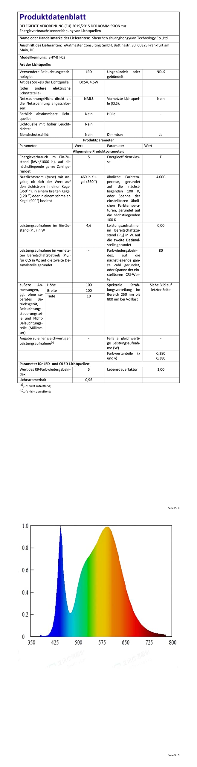 Bande LED RVB Rétroéclairage PC Avec Capteur De Lumière - Synchronisation écran Et Musique - Pour Moniteurs Jusqu'à 24 Pouces