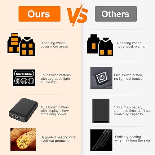Miniatura 4 de Sevdiea Chaleco térmico para hombre con batería incluida, 16000 mAh, 7.4 V, chaleco térmico para hombres de caza, chalecos eléctricos con calefacción