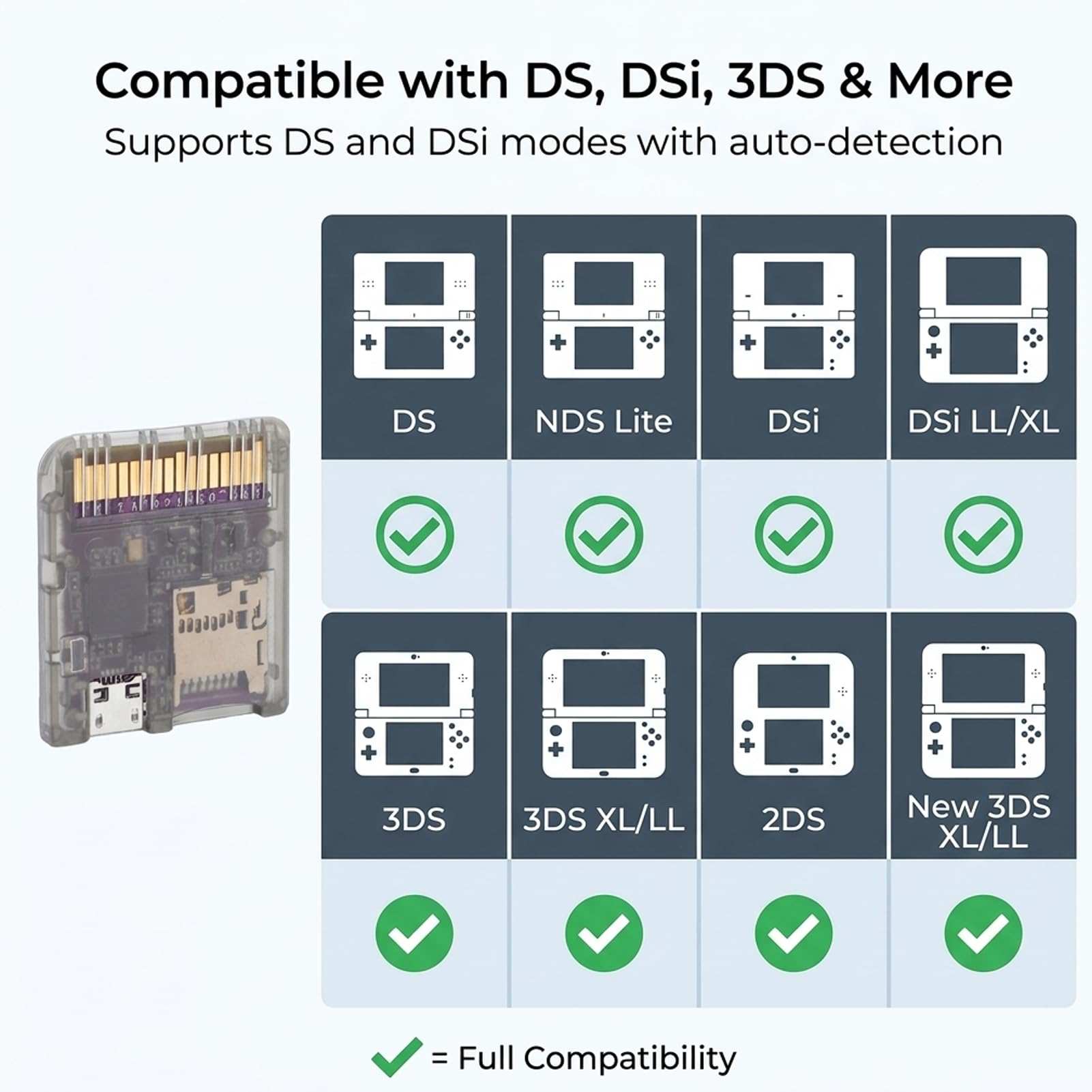 Carte Flash DSPico DS pour NDS DSi 3DS 2DS, Alimentée par MCU RP2040, Cartouche de Jeu Open Source de Mise à Niveau R4 avec 6Mo/s, Mode DS et Prise en Charge du Lanceur Pico (Noir transparent)