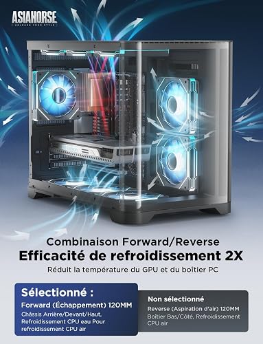 AsiaHorse Ventilateur de boîtier PC ARGB 120MM [Lot de 3] [Infinity Mirror] [HDB] Ventilateur RGB 1800 RPM/ 61.5CFM/ 24 LEDs 5V 3PIN ARGB et ventilateur PWM 12V 4PIN durée de vie de 50000H AMICI5GT - 2