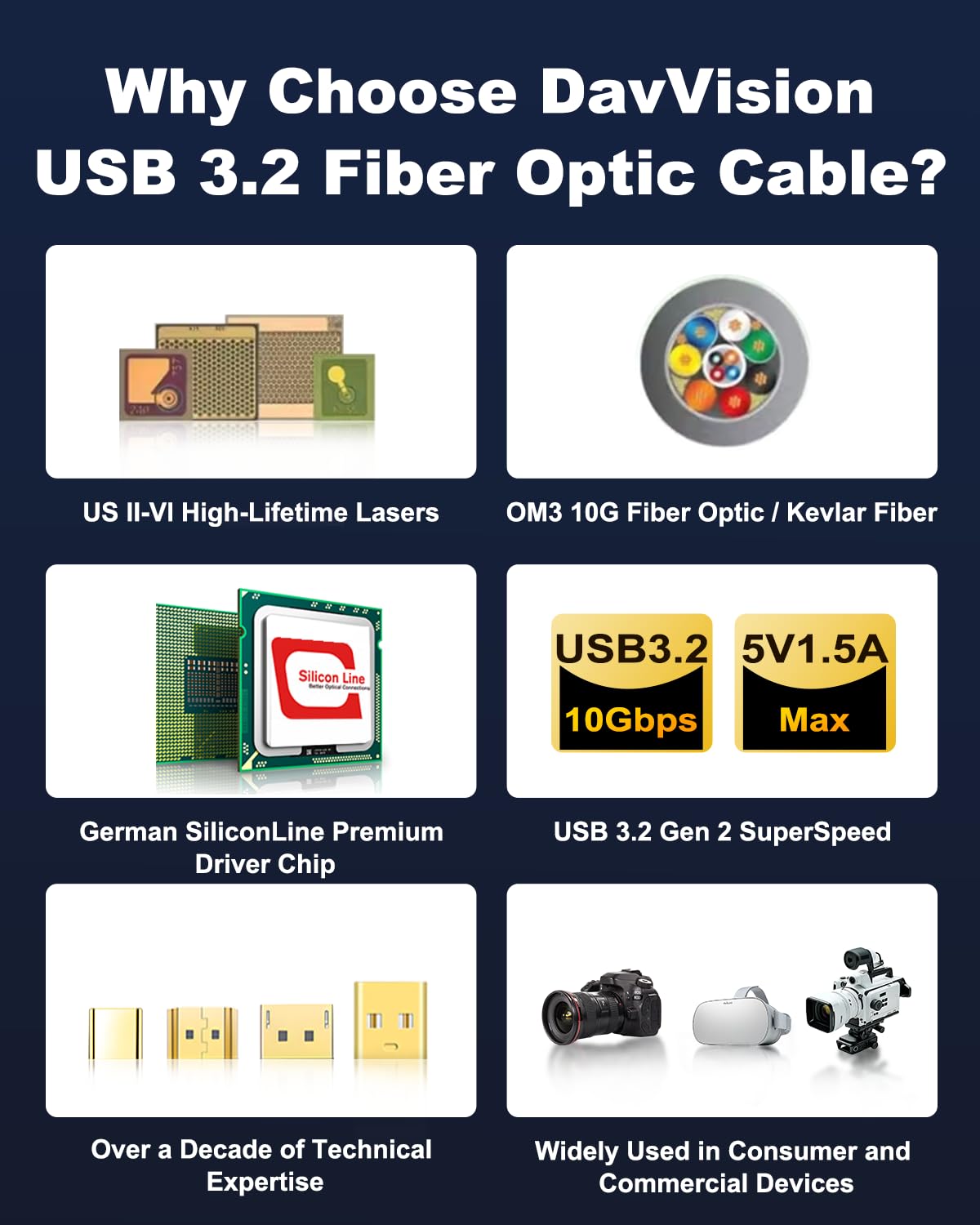 Cavo in fibra ottica USB C da 10 m, 10 Gbps USB 3.2 Gen2 Active USB C con chip tedesco SiliconLine, ultra sottile e a lunga distanza per fotocamera Logitech 4K, VR/AR, videoconferenza