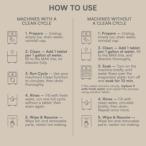 Miniatura 6 de Limpiador y descalcificador de máquinas de hielo seguro para níquel, paquete de 24 tabletas limpiadoras para máquina de hielo de encimera, sin