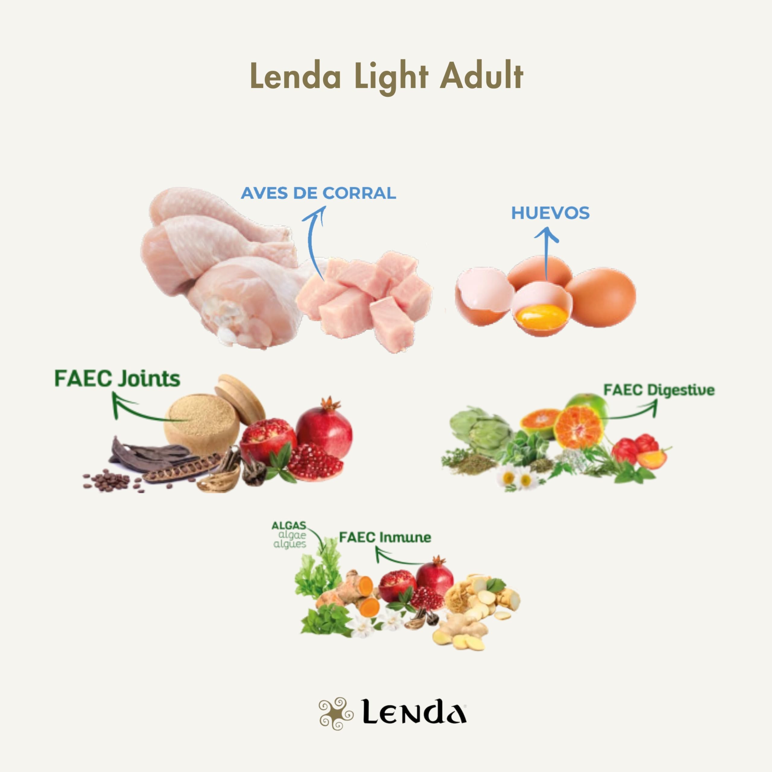 Lenda Light 12 kg - Pienso para Perros Adultos con Sobrepeso o Tendencia a Engordar - Comida para Perro Baja En Calorías - Ideal para Perros Esterilizados - con Condroprotectores y Probioticos