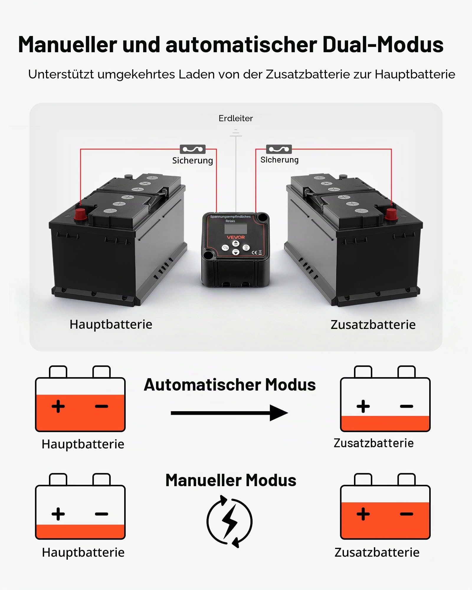 VEVOR Doppelbatterie Trennrelais Kit, 12 V, 140 A, VSR-spannungsempfindliches Relais mit Voltmeter, LCD-Bildschirm, Batterie-Trennschalter, kompatibel mit Blei-Säure-Batterien, für UTV, ATV
