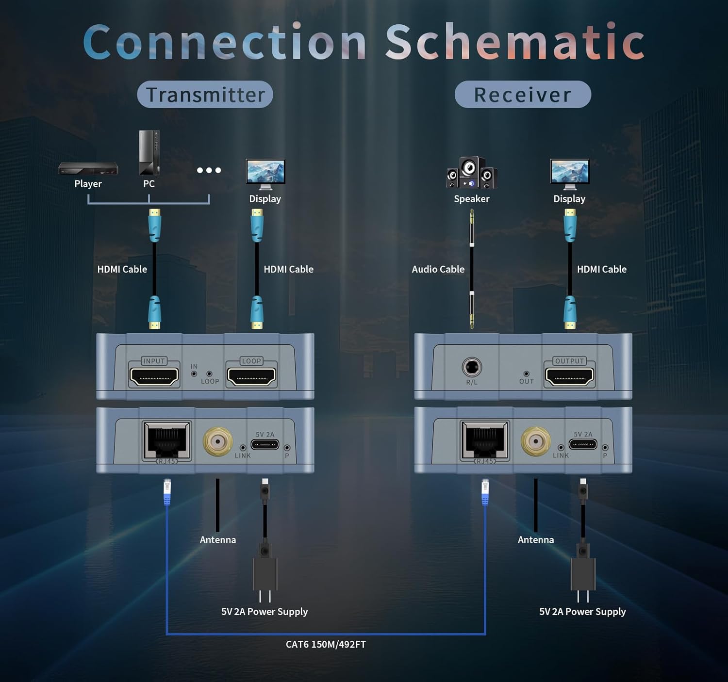 4K Wireless HDMI Transmitter and Receiver 492ft/150m Extender 4K@30HZ/2K@60HZ/1080P@60HZ Plug&Play，Wireless hdmi Extender kit，2.4G/5.8G for Video and Audio to Monitor from PC/Projector/TV Box/STB.
