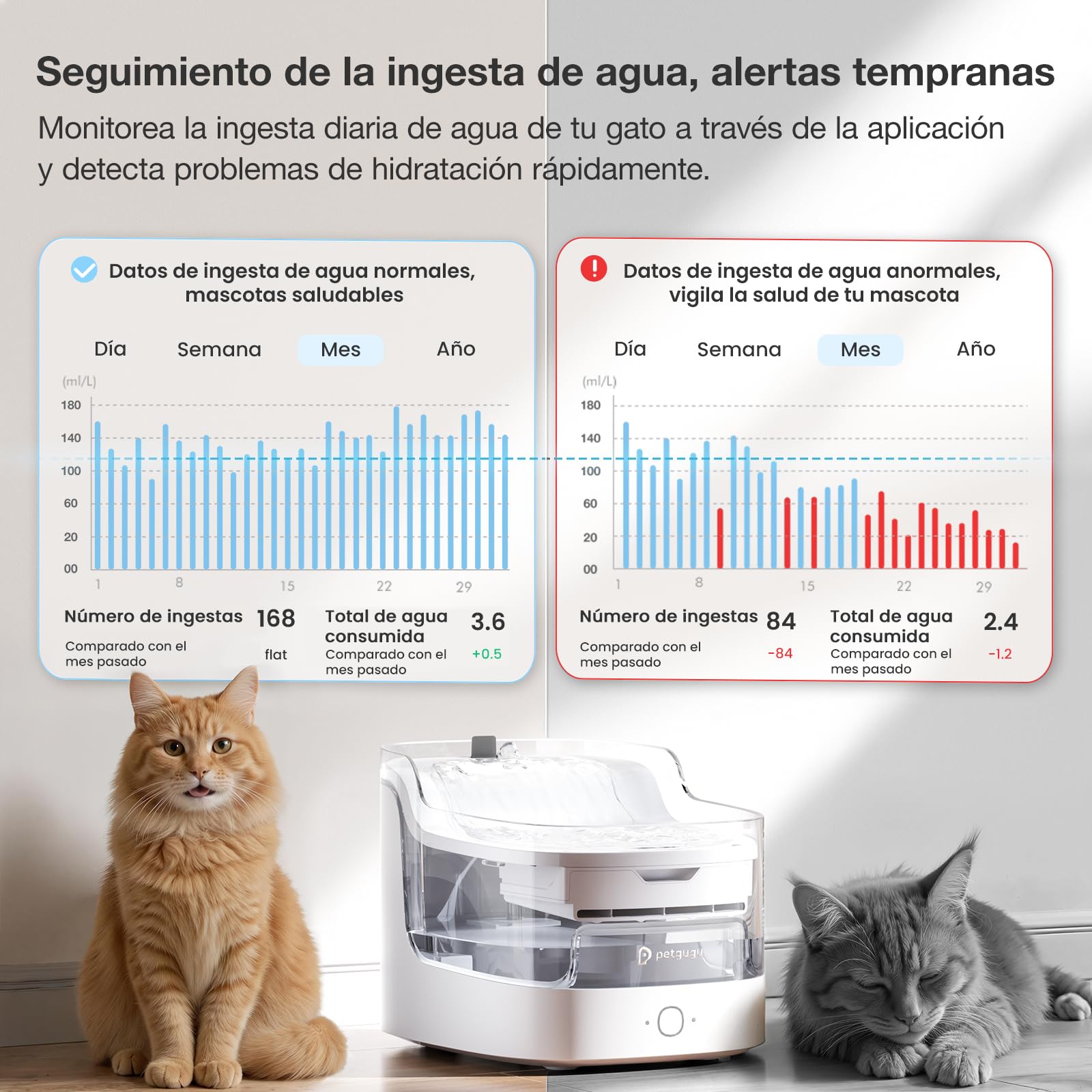 PETGUGU Fuente para Gatos con App y Filtro de 8 Capas,Ultra Silencioso con Sensor de Movimiento,Fuente de Agua para Gatos Automática,Bebedero Gato con Bomba Inalámbrica 2.4g WiFi(PF1)