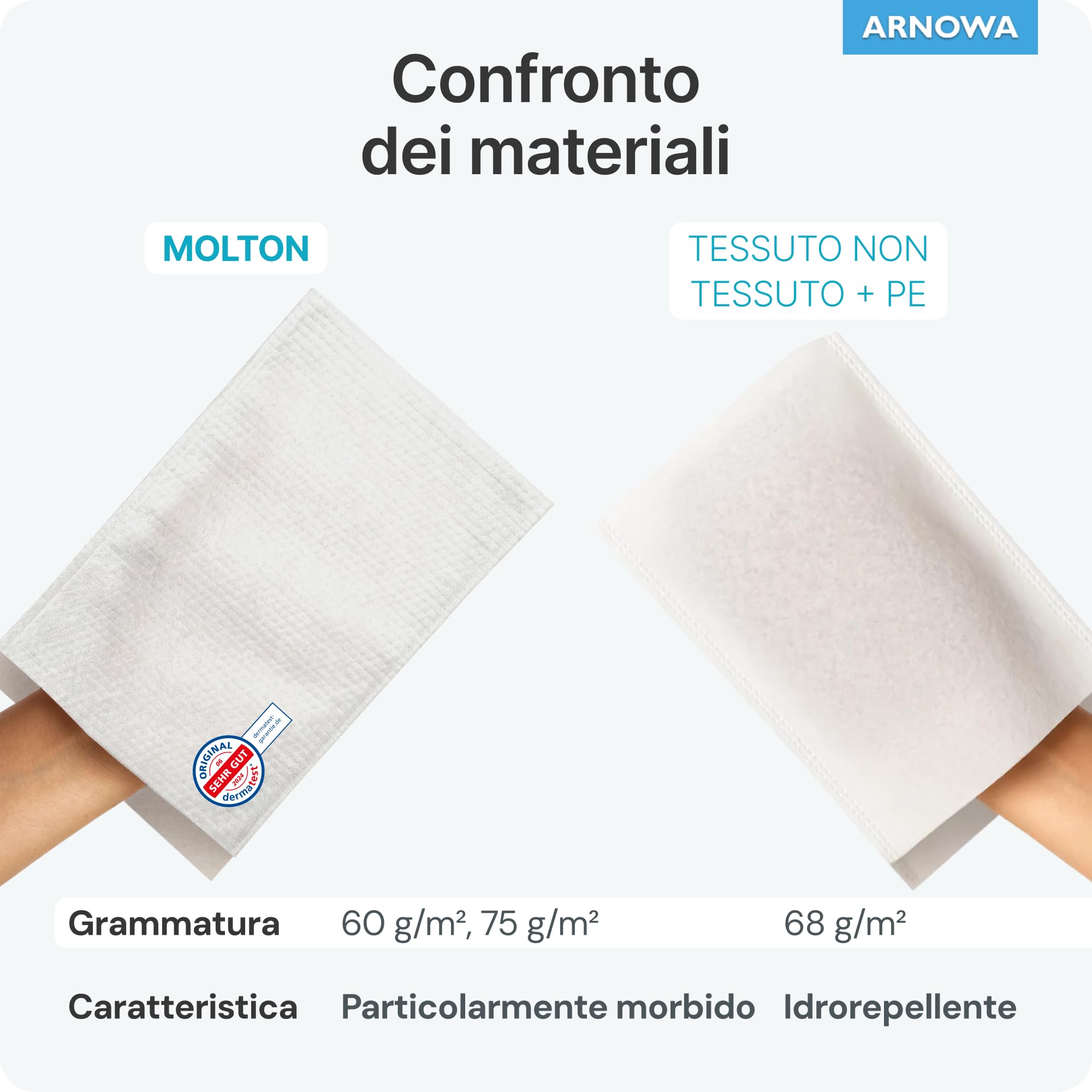 50x ARNOMED® Manopole Monouso non Saponate [IDEALE PER LA PELLE SENSIBILE] Manopole Monouso per lavare anziani, neonati e bambini 60g/m², Manopole per Lavare Anziani Certificazione Dermatest