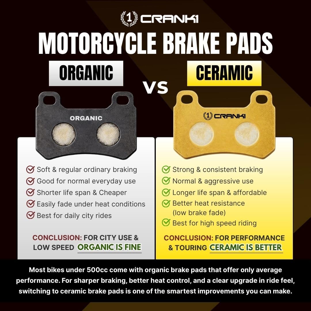 CRANK ONE Ceramic Brake Pads Compatible For Yezdi Adventure (2022-2025) | Rear | CRM359 | 1 Set | Smooth Braking | Heat Resistant | Long Life | Disc Friendly 3