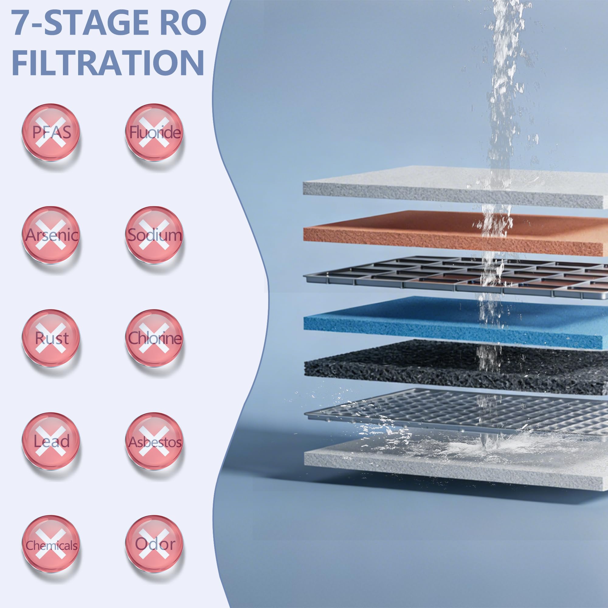 MAFC-ERP-L Artesian - Sistema de filtro de agua de ósmosis inversa para debajo del fregadero, purificador de agua potable RO de 7 etapas, alto flujo, mejora mineral, fácil instalación