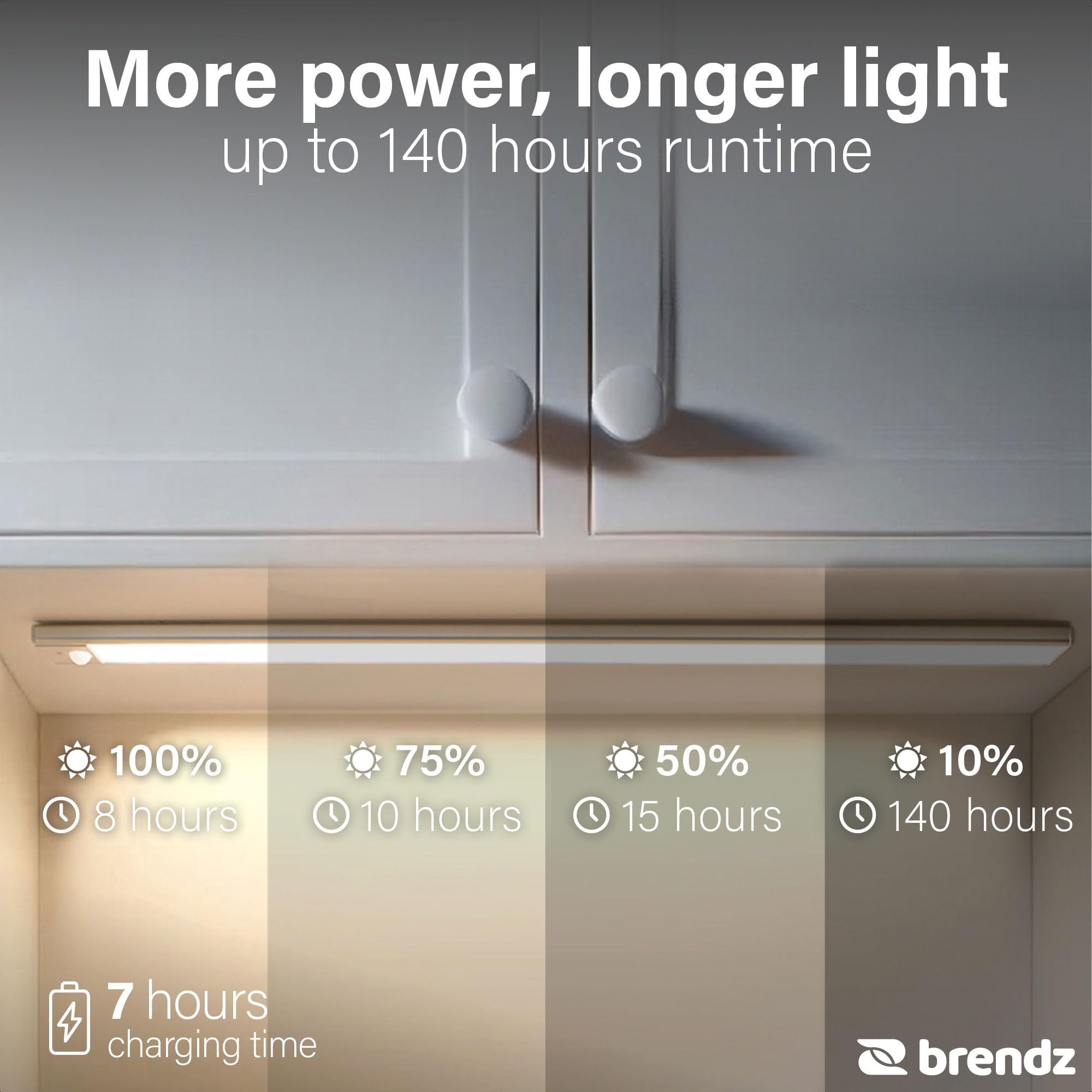 Brendz LED Sottopensile Cucina, Luce Ricaricabile, 2 x 60cm, USB-C, 4400mAh, 3 Temperature di Colore, Dimmerabili, Magnetica, Luci LED Cucina Sottopensile Senza Fili, Puyo Argento