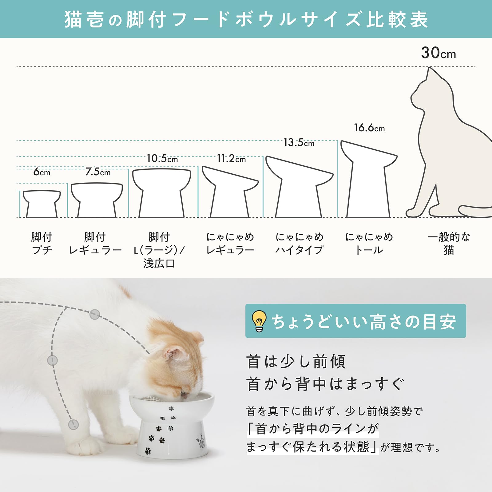 Amazon | 猫壱 ハッピーダイニング 猫用 脚付フードボウル 浅広口