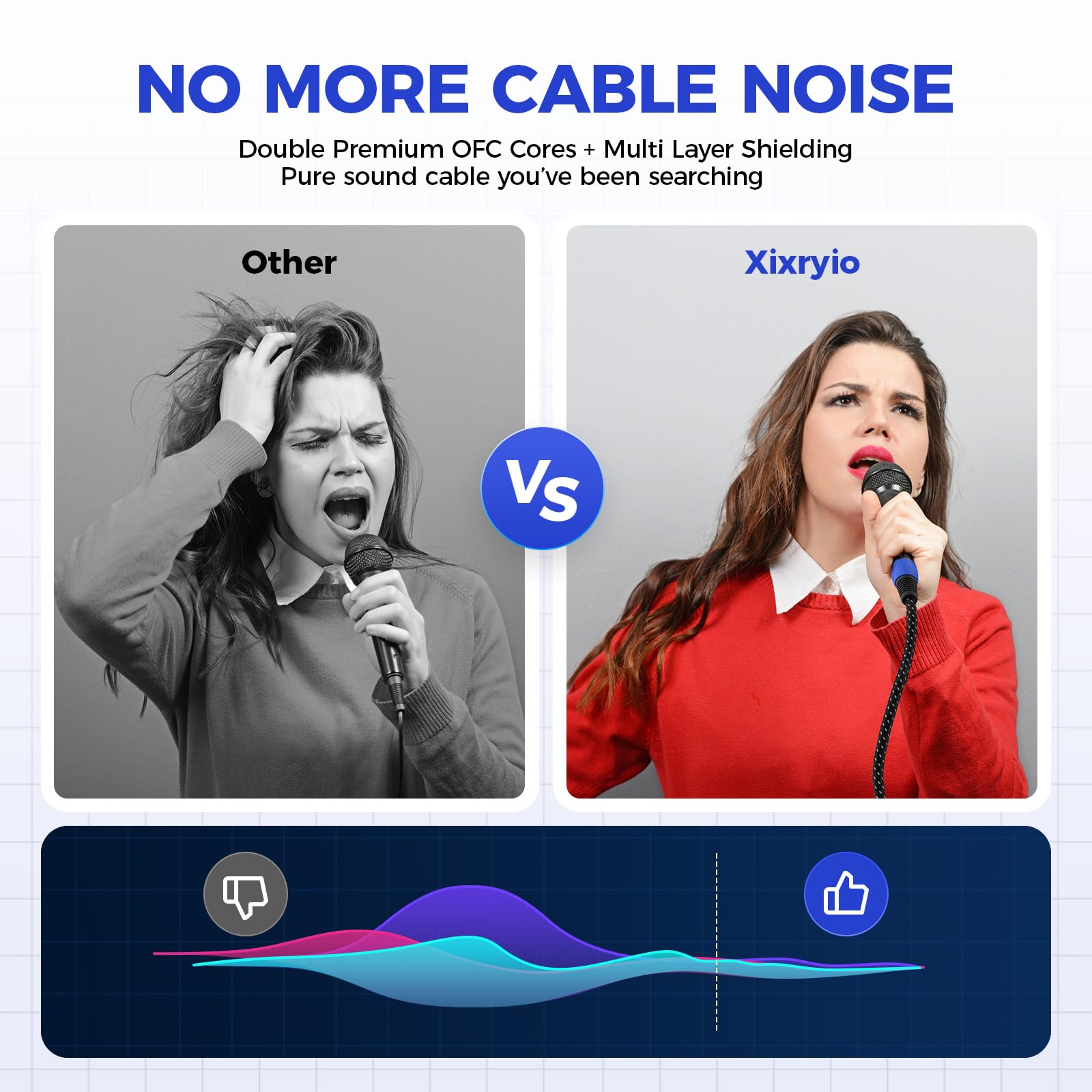 Xixryio Premium 2 Pack 50FT XLR Microphone Cable, Noise Free XLR Cables, Long-Lasting 3 Pin Male to Female Balanced Mic Cable for Microphone, Mixer, AMP, Studio Monitor, DMX, 24AWG, Red+Blue