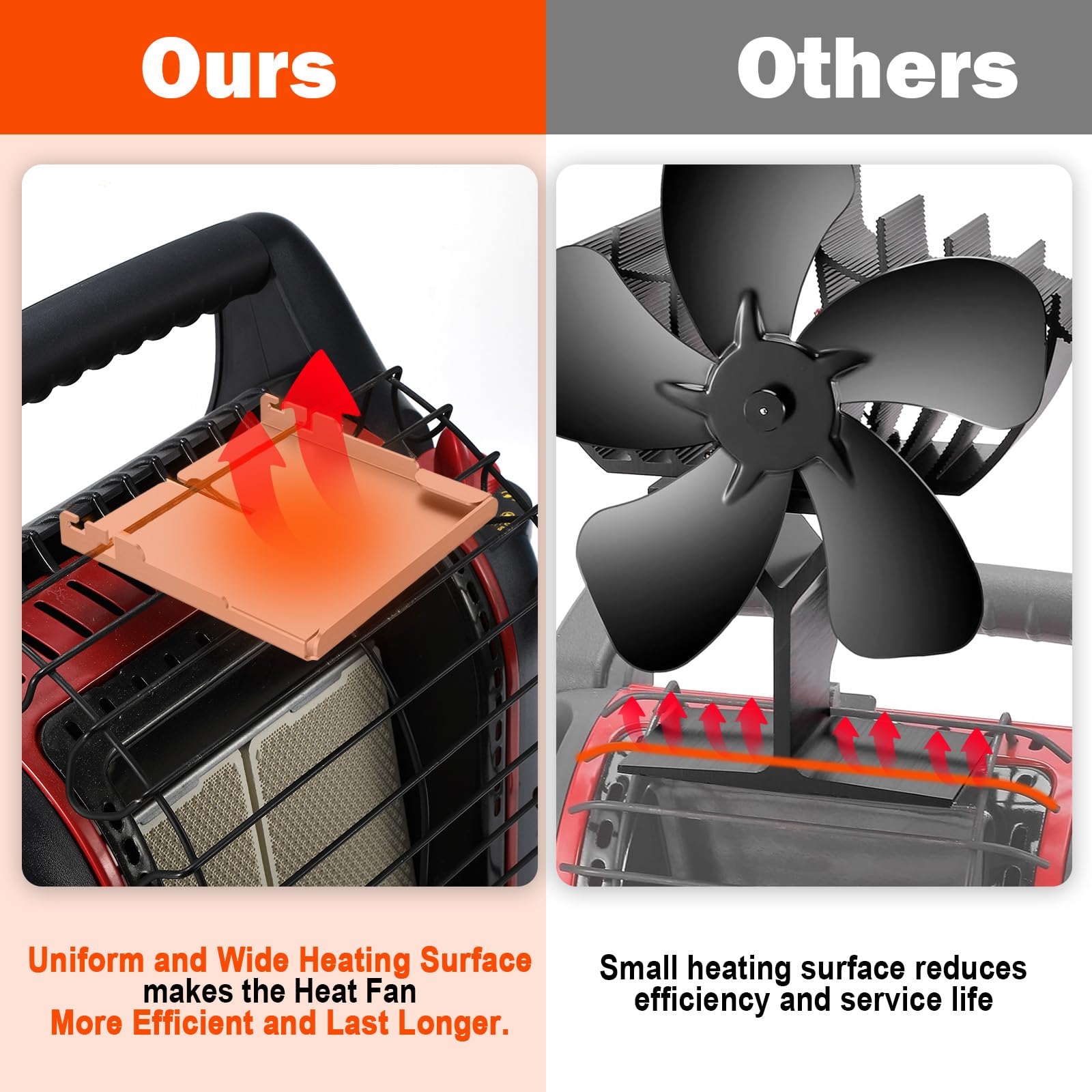 Stove Fan Buddy Heater Big Buddy Mr Buddy Propane Heater Wood