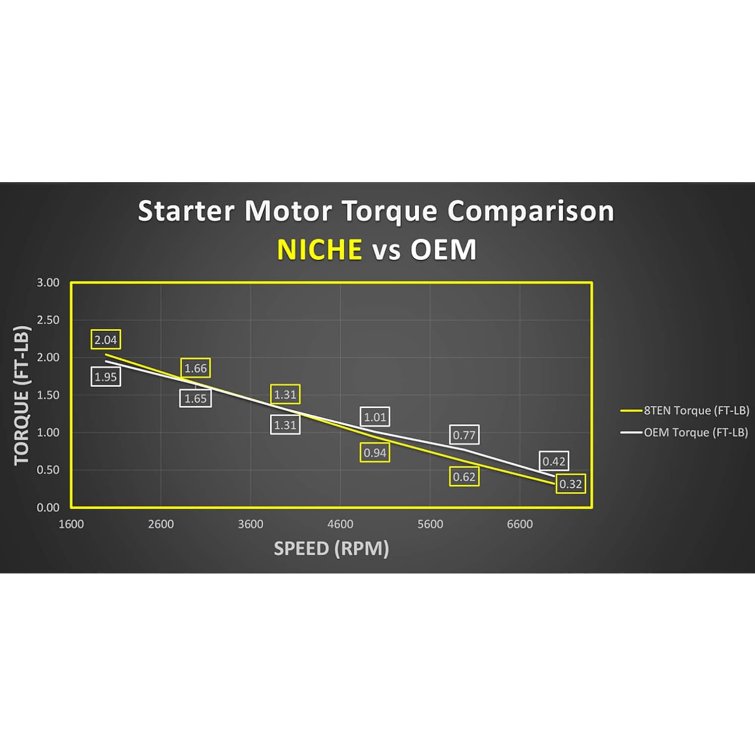 NICHE Starter Motor Assembly 1FK-81800-10-00 High Torque for 1985-2007 Yamaha VMAX 1200