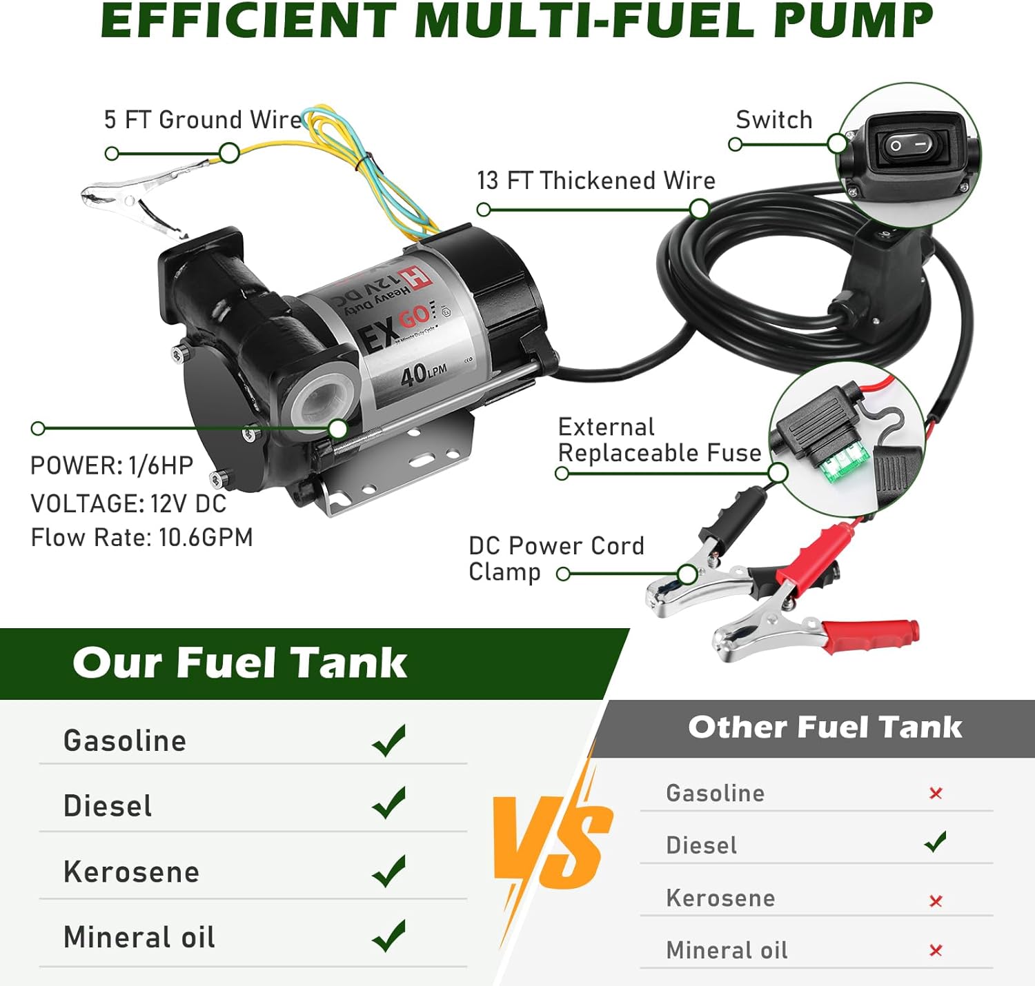 52 Gallon Gas Can, Portable Fuel Tank with 13FT Electric Wire & Rubber Hose,10 GPM Pump,Auto Fuel Nozzle & 360°Swivel,Black Fuel Transfer Tank For Gasoline & Diesel,Best gift for family and friend