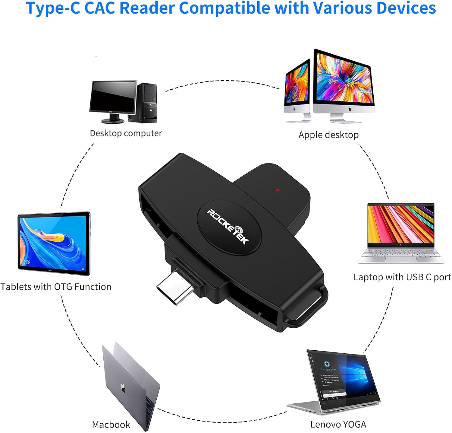USB C DOD Military USB Common Access CAC Smart Card Reader and SIM Card Reader ID CAC Card Reader,Compatible with Mac Os, Windows,Linux