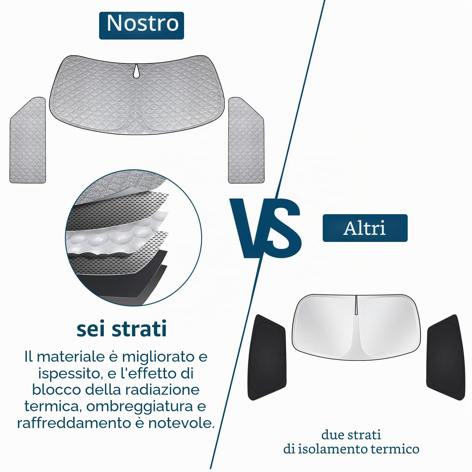 Parasole per Parabrezza Sostituzione per 2014-2025 Mini Cooper F56, 3 Pezzi Pieghevole Parasole per Interni Auto, Copertura Parabrezza per Bloccare 99% dei Raggi UV e Mantenere Veicolo Più Fresco | Set di tendine parasole per parabrezza, termiche, con cus