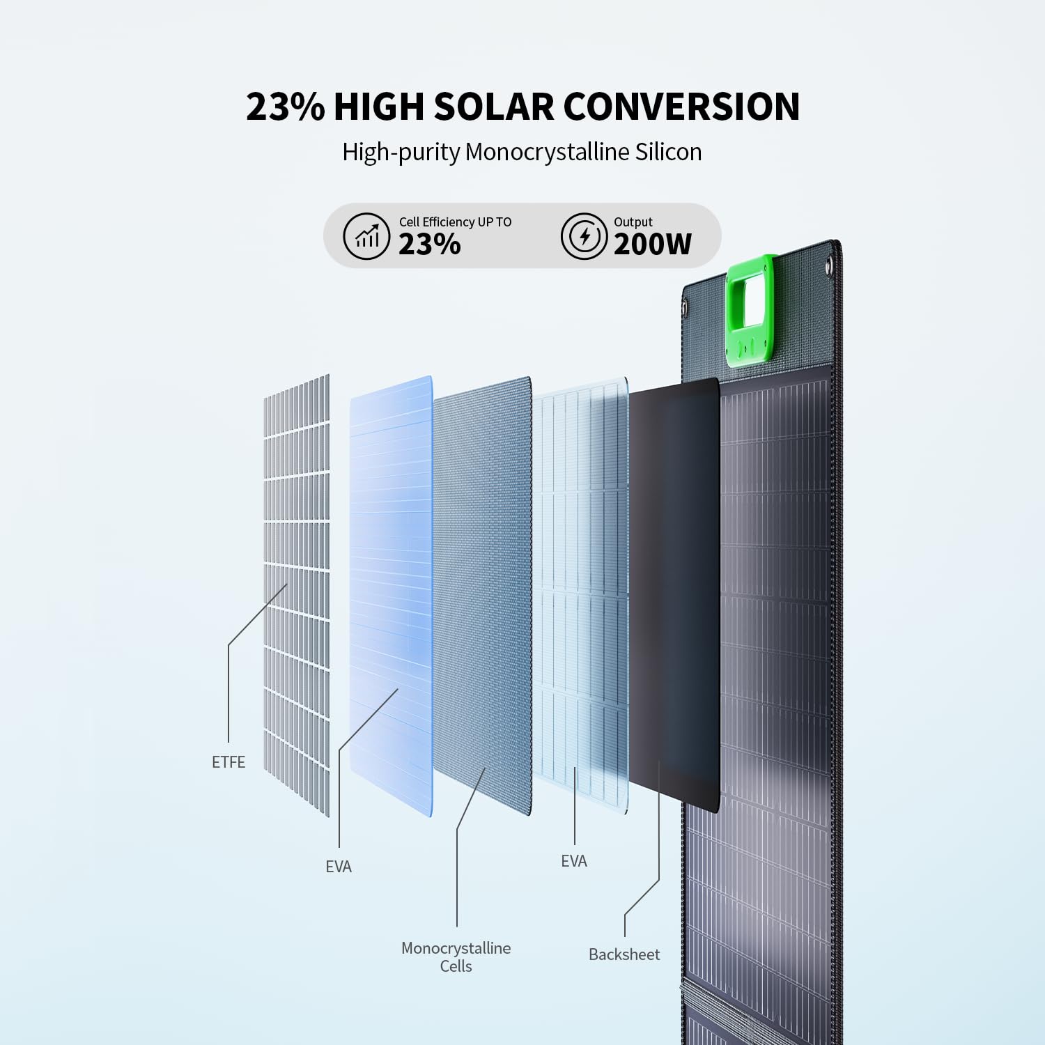 Pannello solare portatile da 100 W per centrale elettrica, 23,5% ad alta efficienza, caricabatterie solare pieghevole ETFE con cavalletti, 18 V IP65, kit pannello solare impermeabile per campeggio