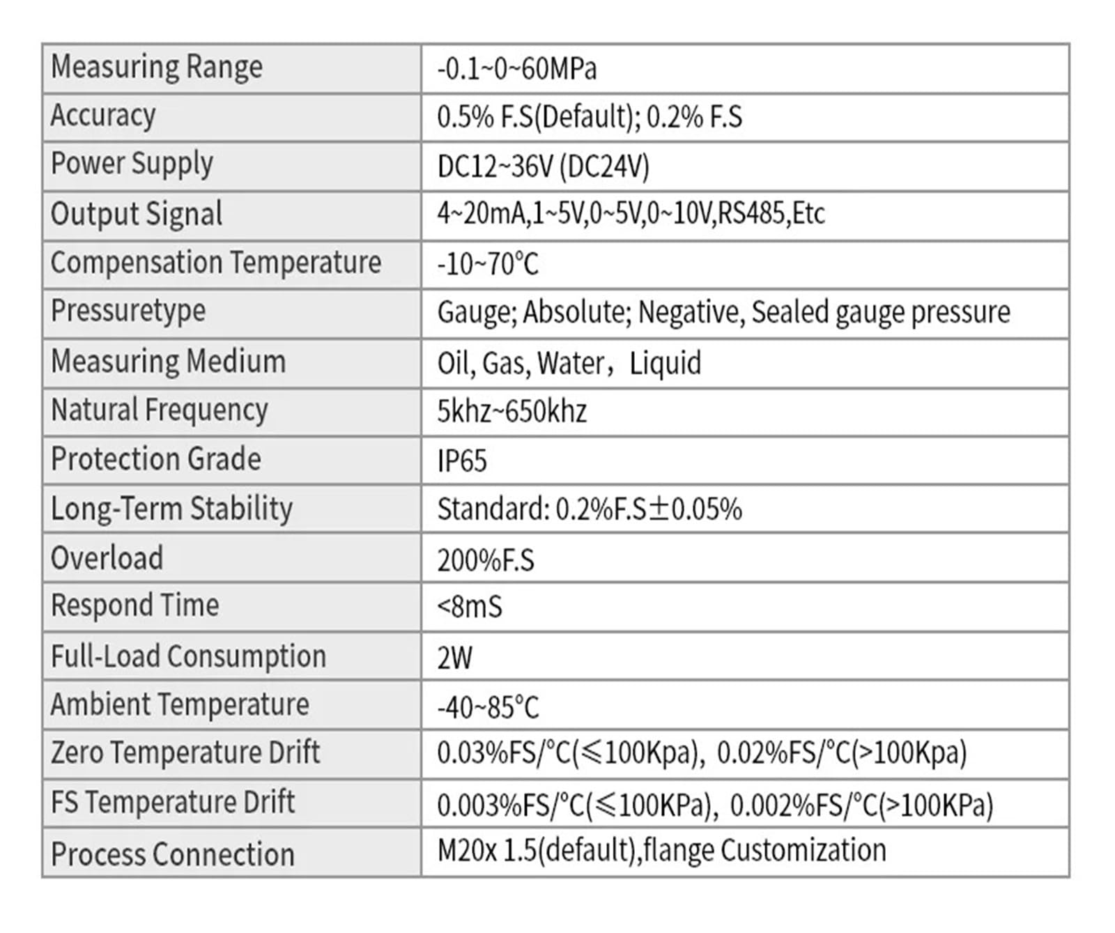 Transmisor de presión de Aire for Gas Combustible G1/4 24V 4-20mA 0-10V 0-600bar Sensor transductor de presión de Acero Inoxidable Opcional(0.5-4.5vout 5v Power)
