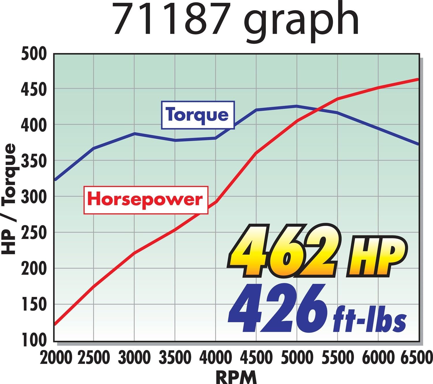 Black Friday - 50% OFF Edelbrock 71187 Intake Manifold Big Sale Edelbrock 71187 Intake Manifold