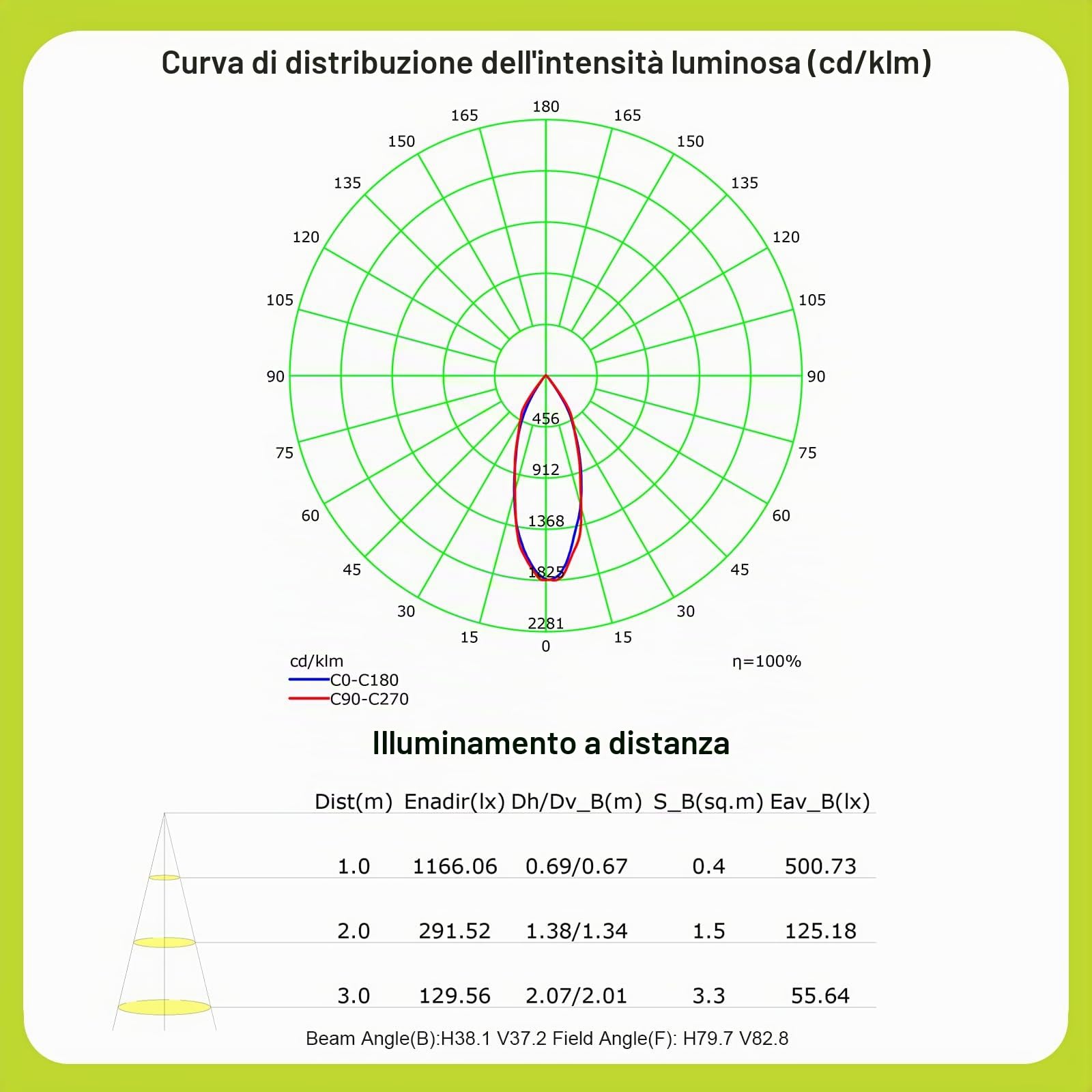 GY Lampadine LED GU5.3 MR16 12V 3.8W, 4000K Bianco Naturale, 646 Lumen, Angolo 36°, Non Dimmerabile, Faretto Interni, Lampada LED a Risparmio, 12 Pezzi