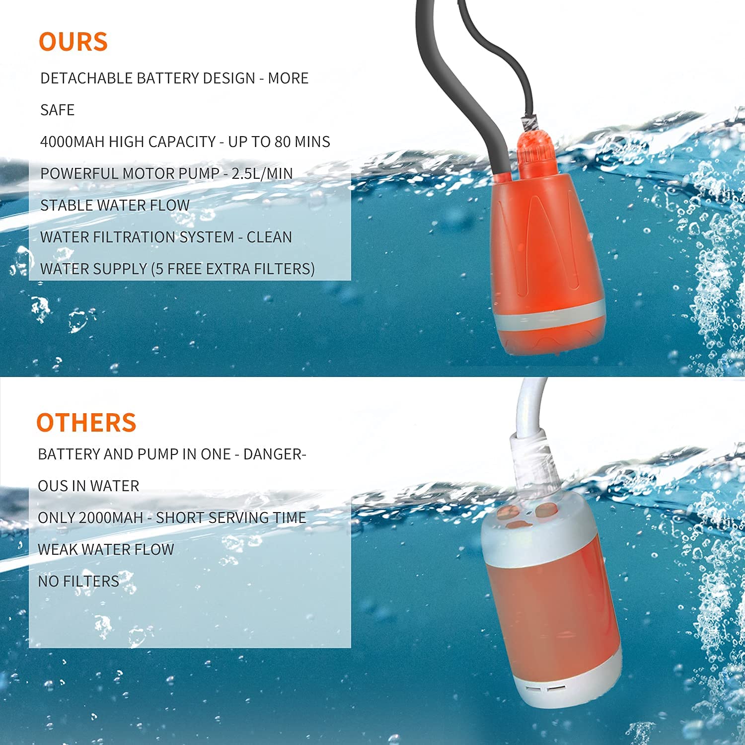 Onherm Draagbare Campingdouche, Campingdouche Met Batterij En Watertemperatuurweergave 5400 Mah Instelbare Hoeveelheid Water Uv Sterilisatie Mobiele Douche Geschikt Voor Kamperen Autowassen 1921136279