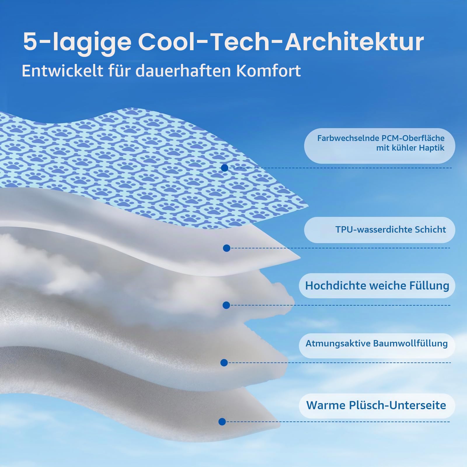 Kühlmatte für Hunde, 88x66cm Kühlmatte Hund Selbstkühlend mit PCM und Thermochromer Technologie für groß Hunde, doppelseitige, Q-Max > 0.5, Verdickt Waschbar ungiftig Kühldecke Hund - Blau