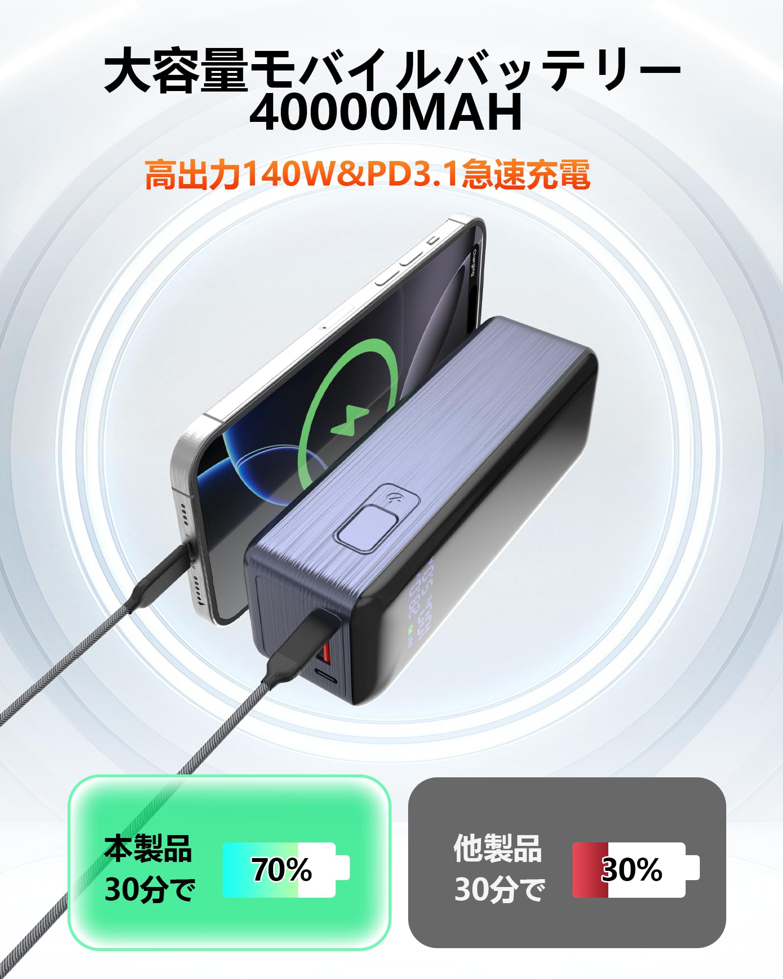 Raydyn Power Bank 大容量 モバイルバッテリー 40000mAh デュアル 