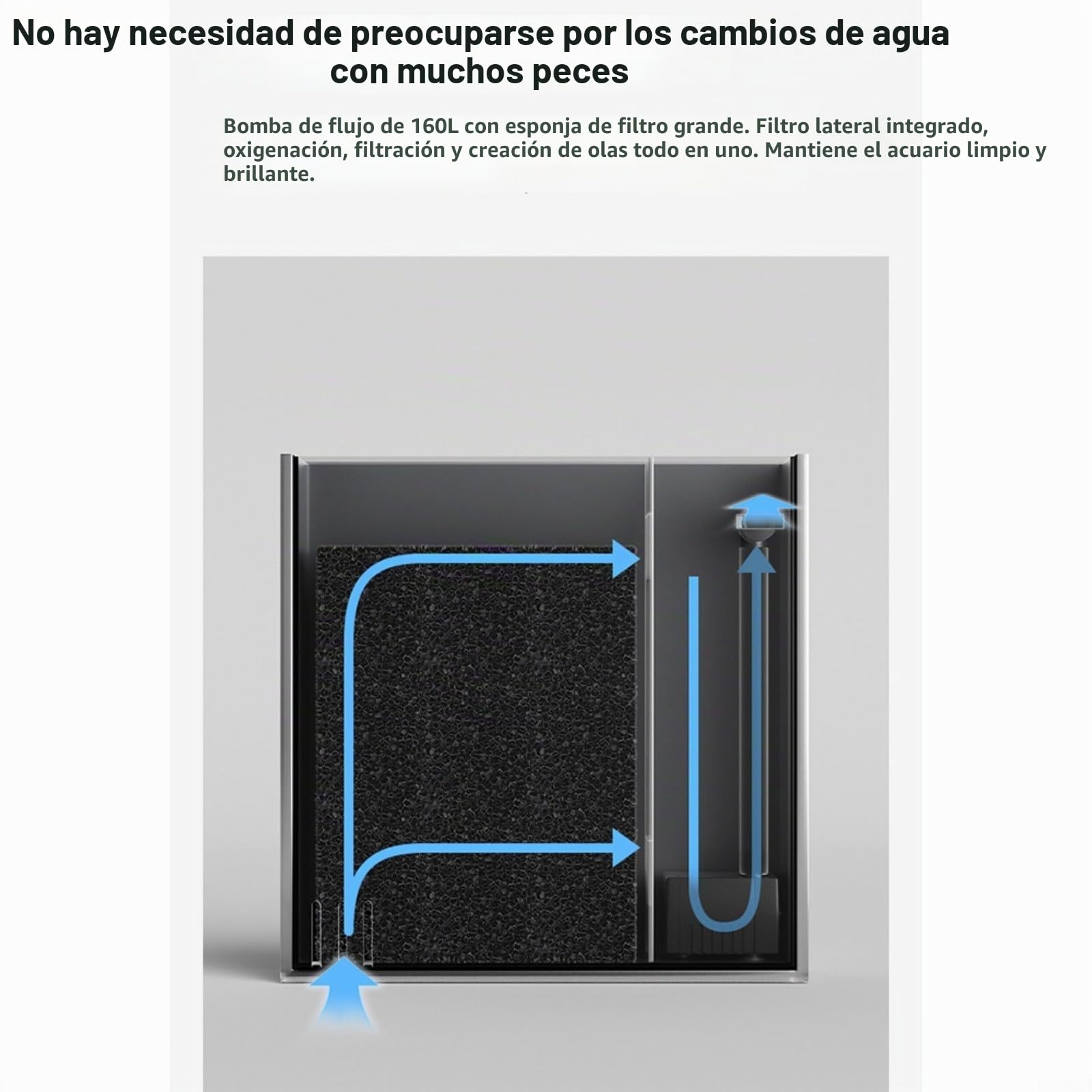 Acuario de mesa para el hogar con filtro lateral, filtración que mejora el oxígeno, bomba de flujo de 160 l/h, brillo ajustable de 10 niveles e iluminación LED (S)
