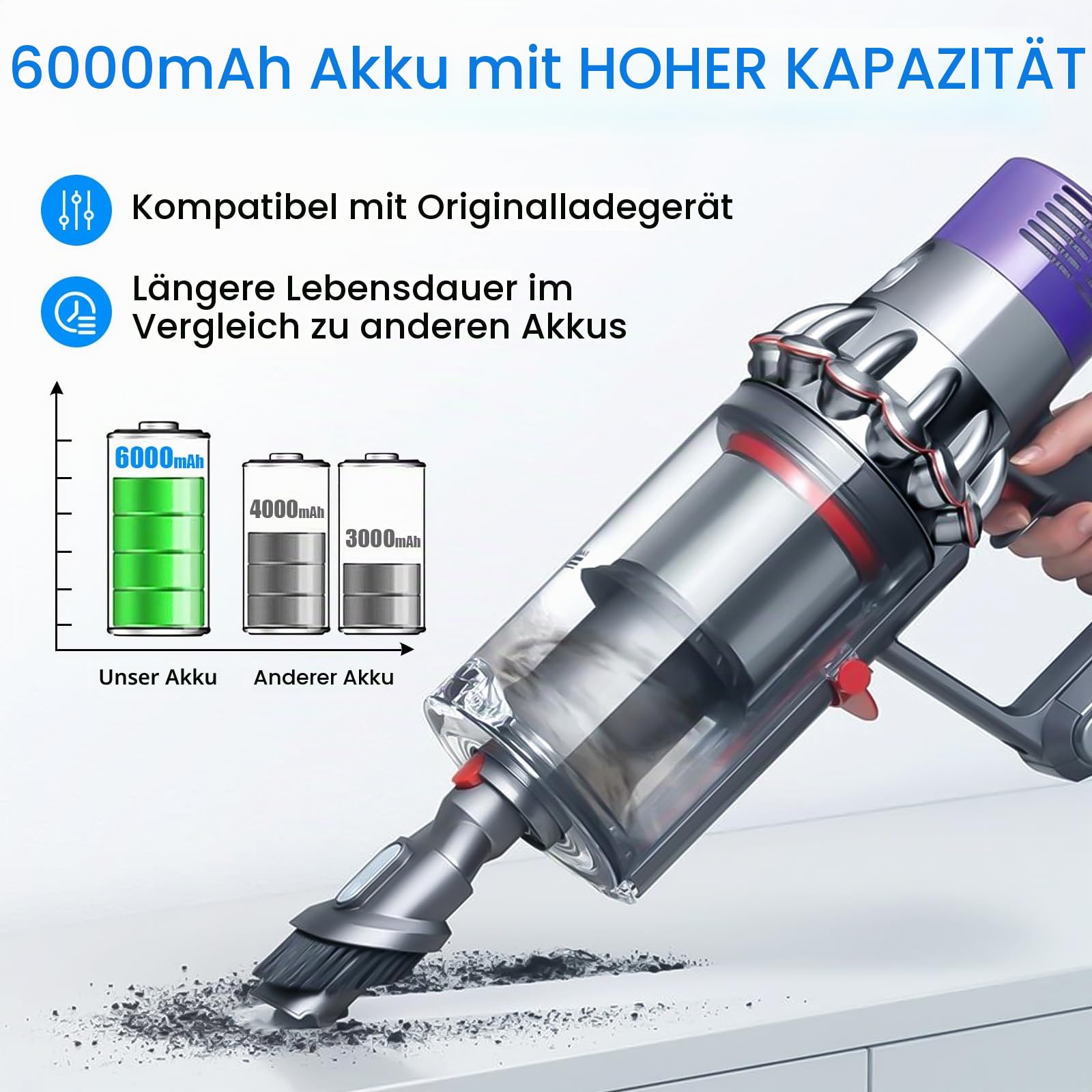 Akku für Dyson V8 6000mAh Ersatzakku für Dyson SV10