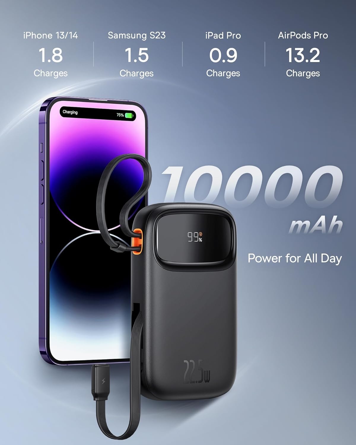 Baseus Qpow 2 Powerbank med 10000mAh kapacitet, viser opladningseksklusivamples til forskellige enheder