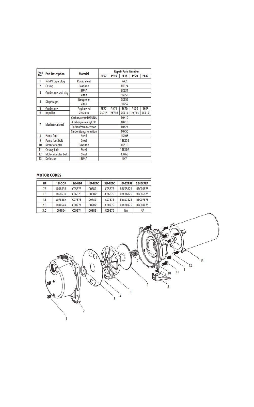 Gt15kit Rebuild Kit Irrigation Pu…