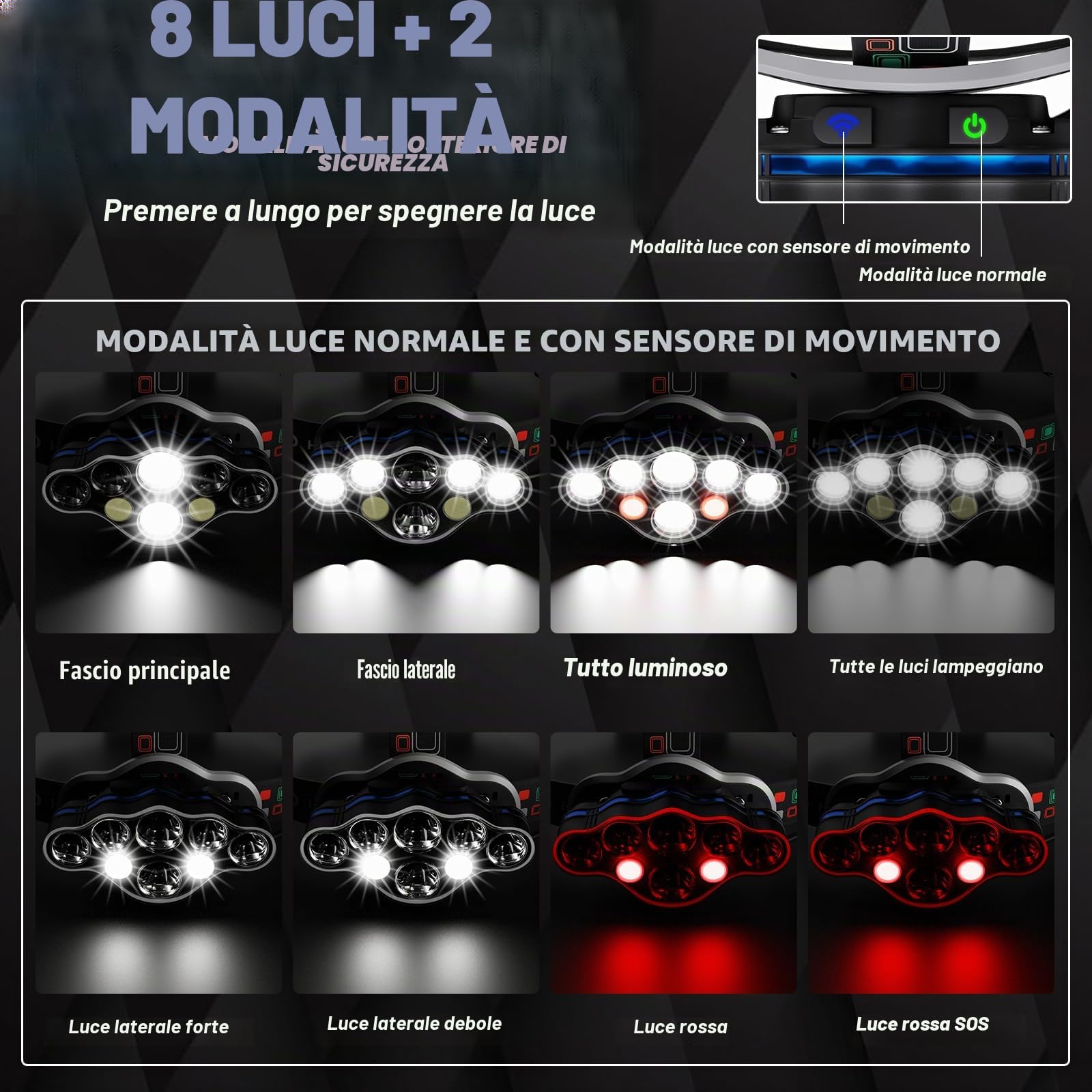 MLIAIMCE Lampada Frontale,Luce LED Super Luminosa Da 18000 Lumen 8 LED,USB Ricaricabile Regolabile Impermeabile Per Campeggio,Pesca,Grotta,Jogging Ed Escursionismo