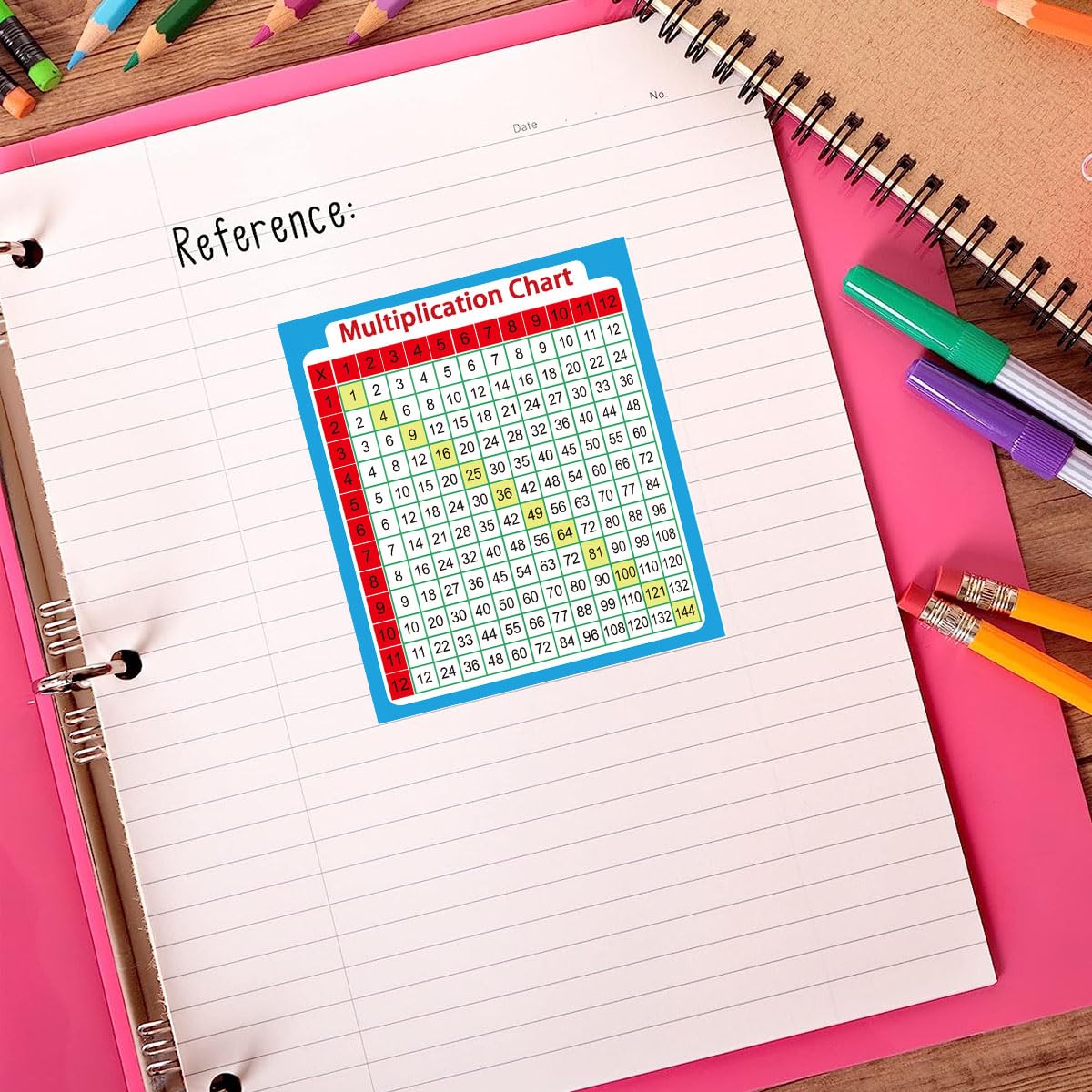 Small Multiplication Chart Stickers, 3×3.5 Inch Math Table Learning Stickers Aid - Image 4