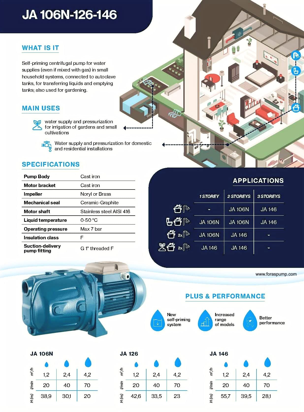 FORAS JA100N Pompe centrifuge électrique auto-amorçante, fabriquée en Italie, fonctionnement continu, 230 V, 1,0 kW, max. 70 l/min, 51–20 m