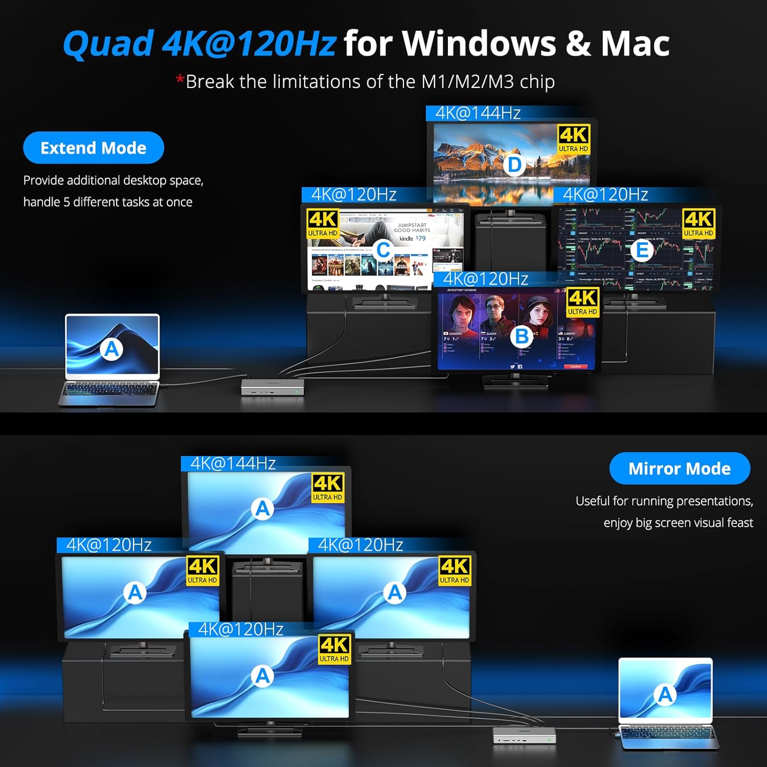 WAVLINK USB C DisplayLink (DL7400) Premium Docking Station with 4X DisplayPort, Dual 8K@60Hz,Quad 4K@60Hz for Windows 10/11 and Mac M1/M2/M3,100W PD Charging to Host, 2.5G Ethernet,USB C, SD4.0