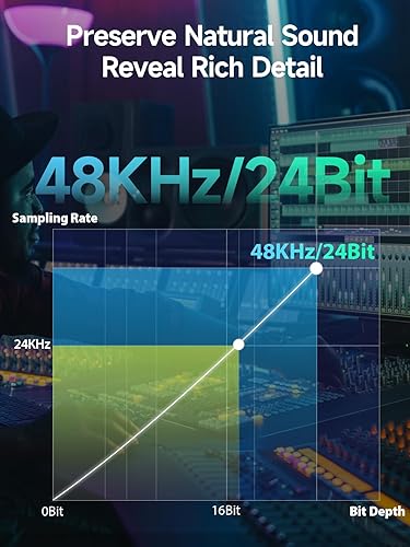 Miniatura 3 de SYNCO Micrófono Lavalier inalámbrico, G2(A2) 2.4G Transmisor dual 48KHz 24Bit Micrófono de solapa 656FT 8H para Clase en línea Vlog Stream YouTube