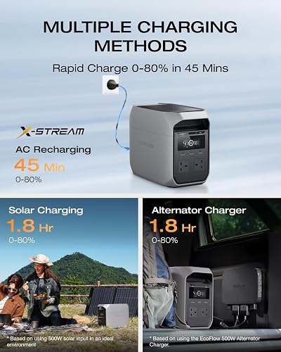 EF ECOFLOW DELTA 3 Classic Power Station Portatile 1024Wh con cavo XT60i | LiFePO4, uscita CA da 1800W (3600W di picco), USB-C da 100W, ricarica rapida di 1 ora, generatore per campeggio/domestico - 3